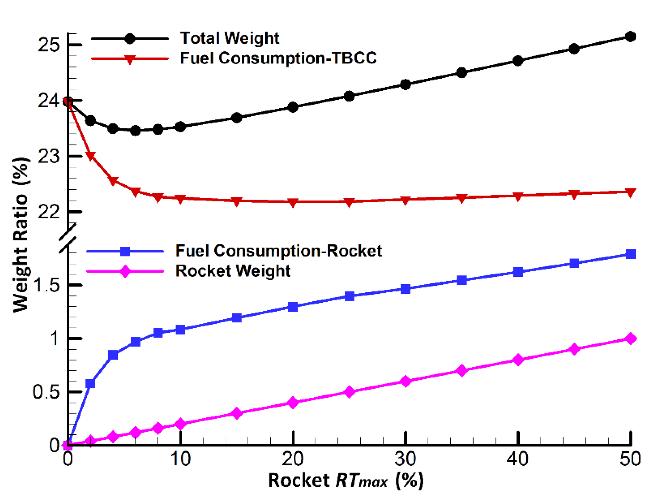 Energies 13 02911 g009