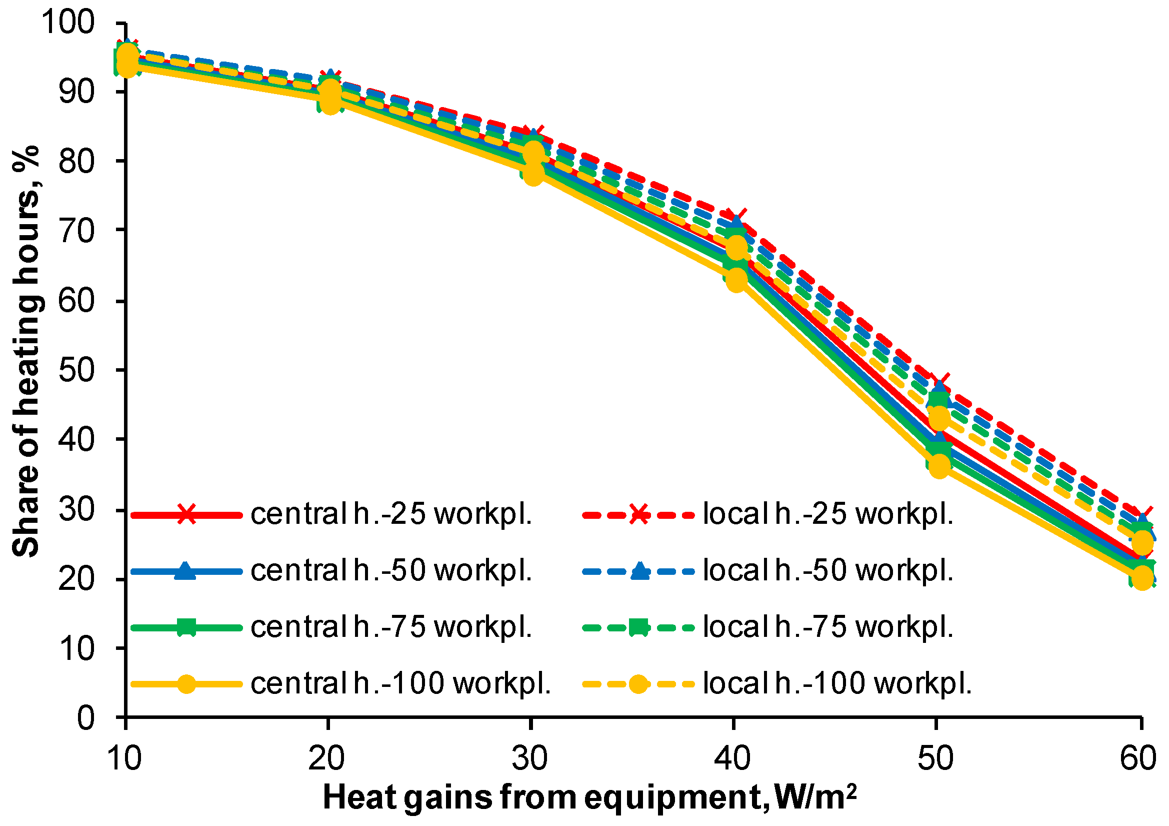 Energies 13 02912 g005