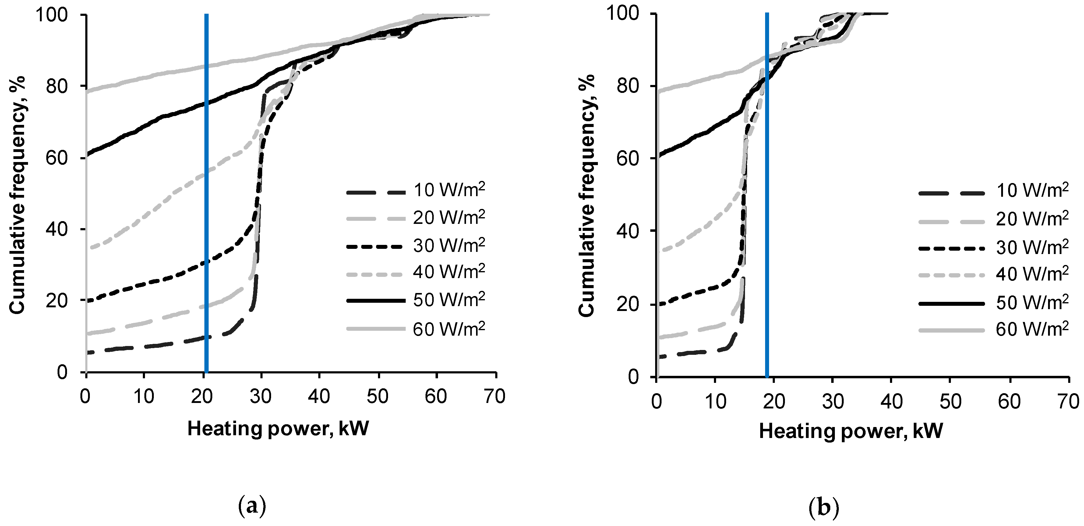 Energies 13 02912 g006