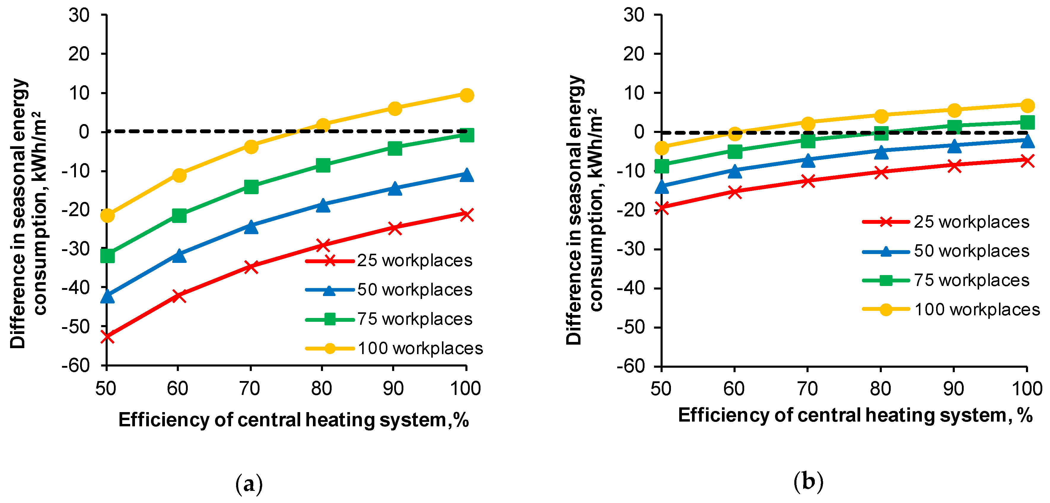 Energies 13 02912 g007