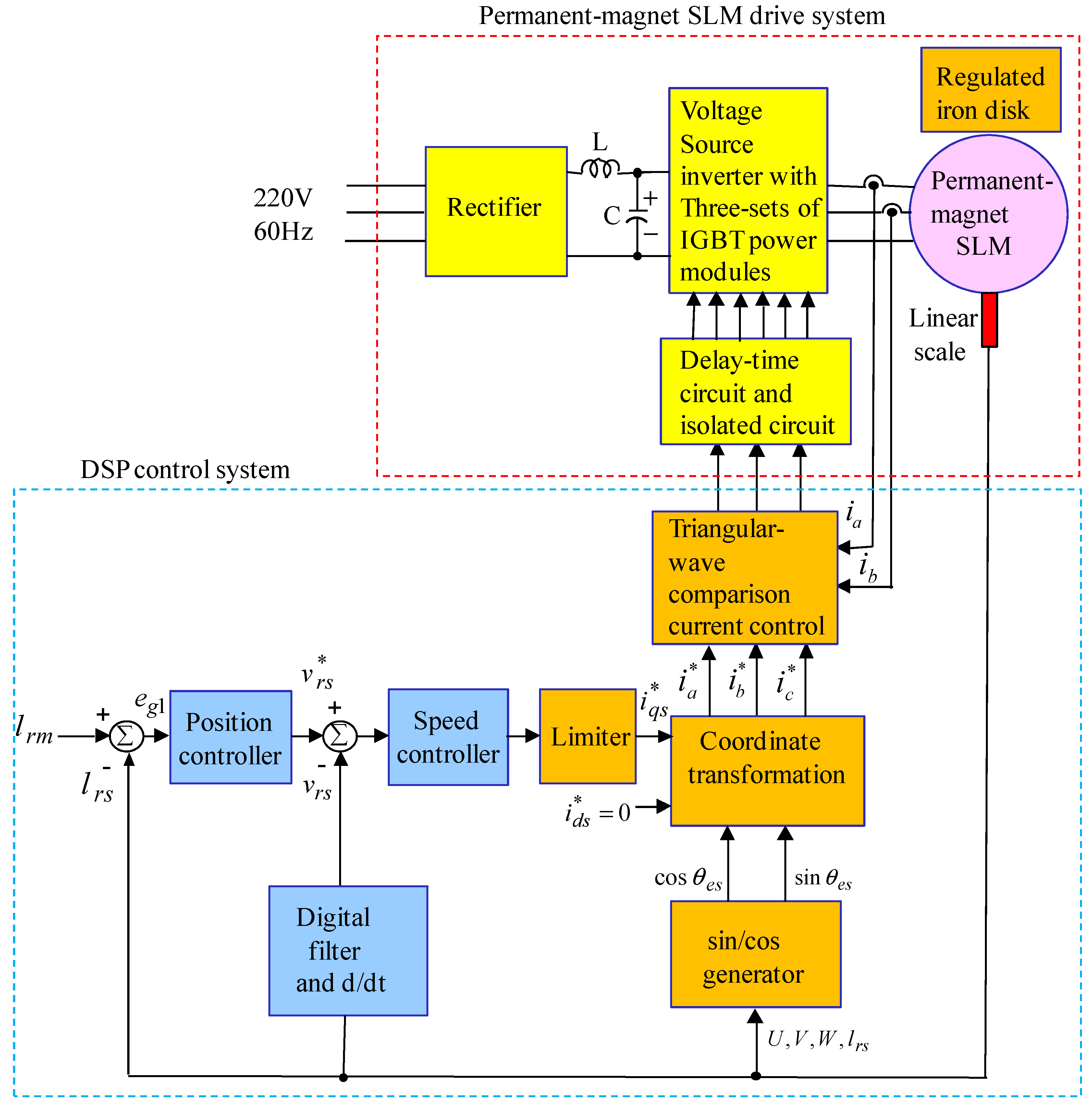 Energies 13 02914 g001
