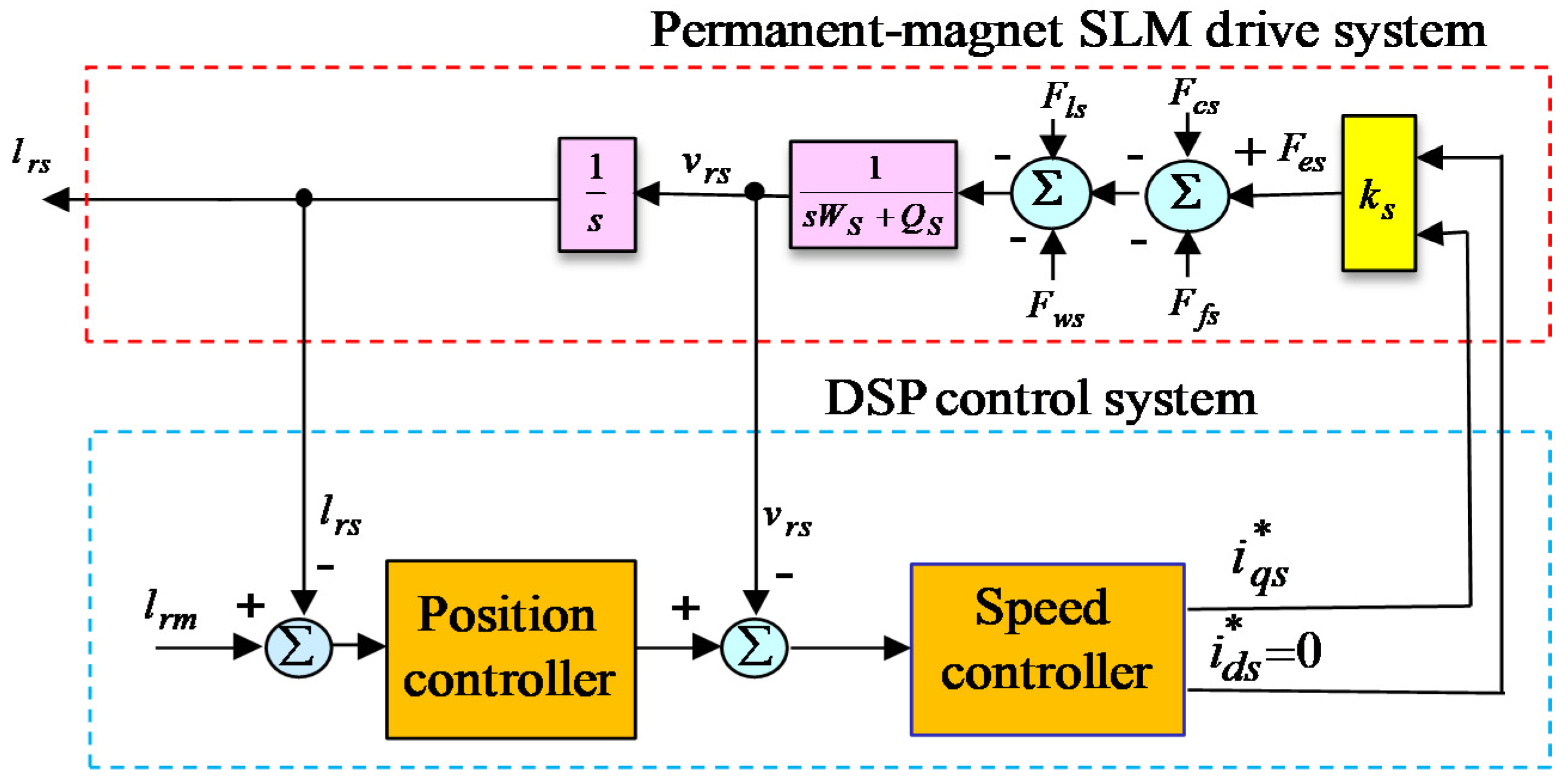 Energies 13 02914 g002