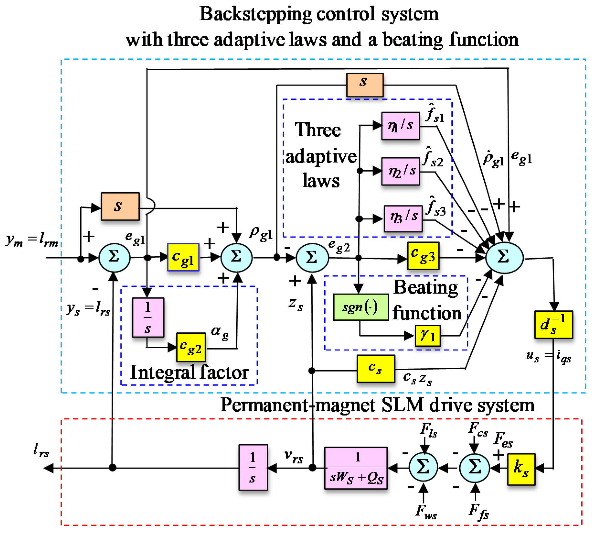Energies 13 02914 g003