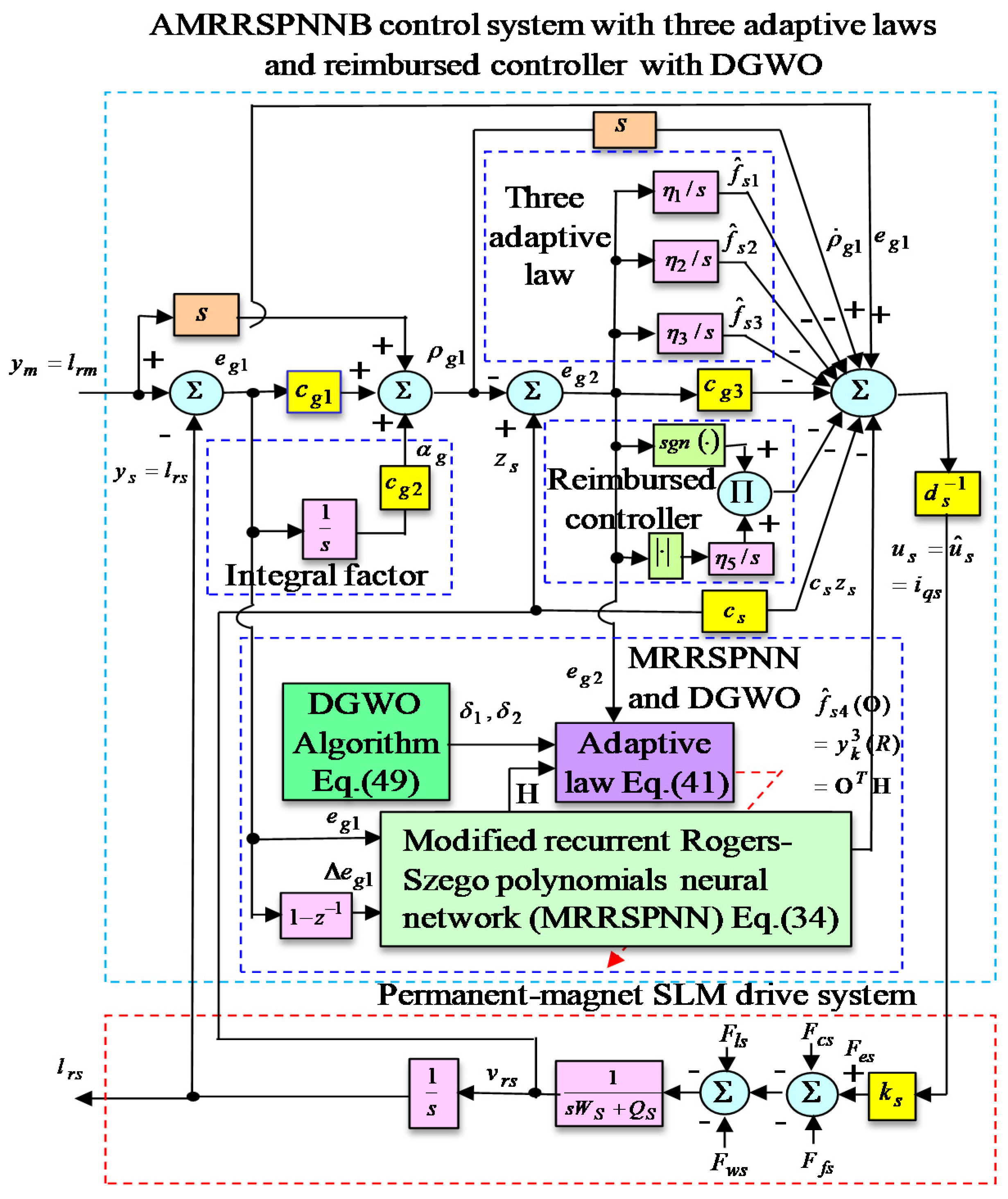 Energies 13 02914 g005