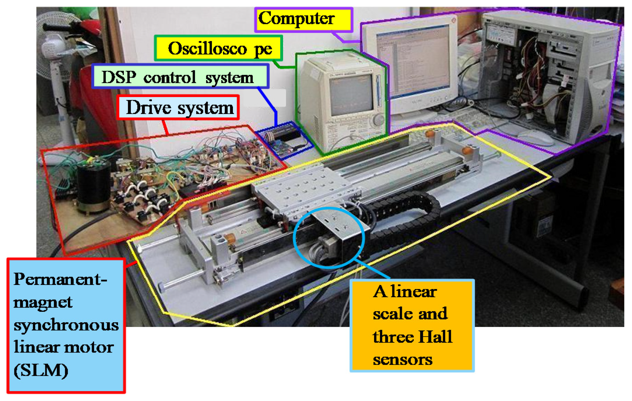 Energies 13 02914 g006