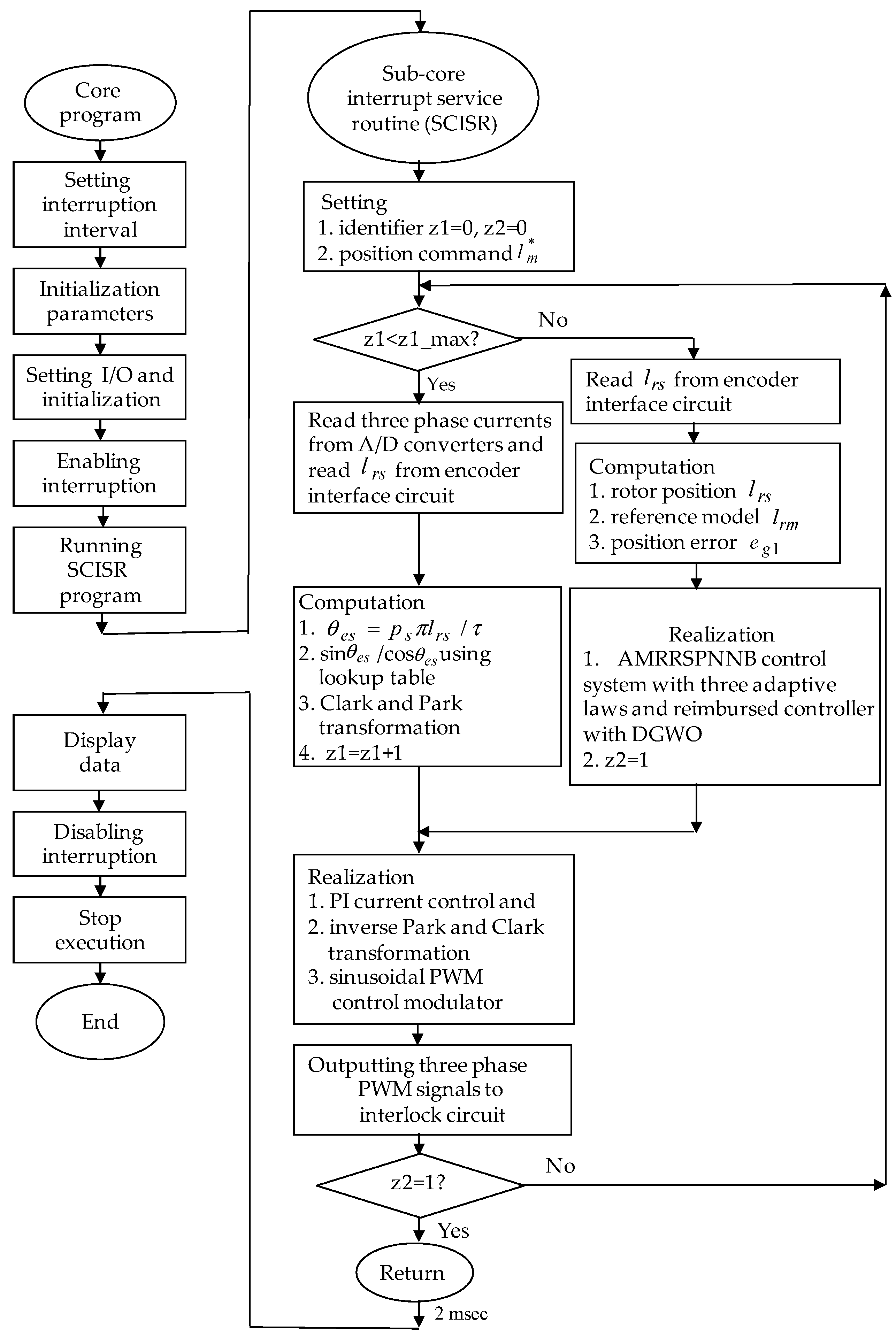 Energies 13 02914 g007