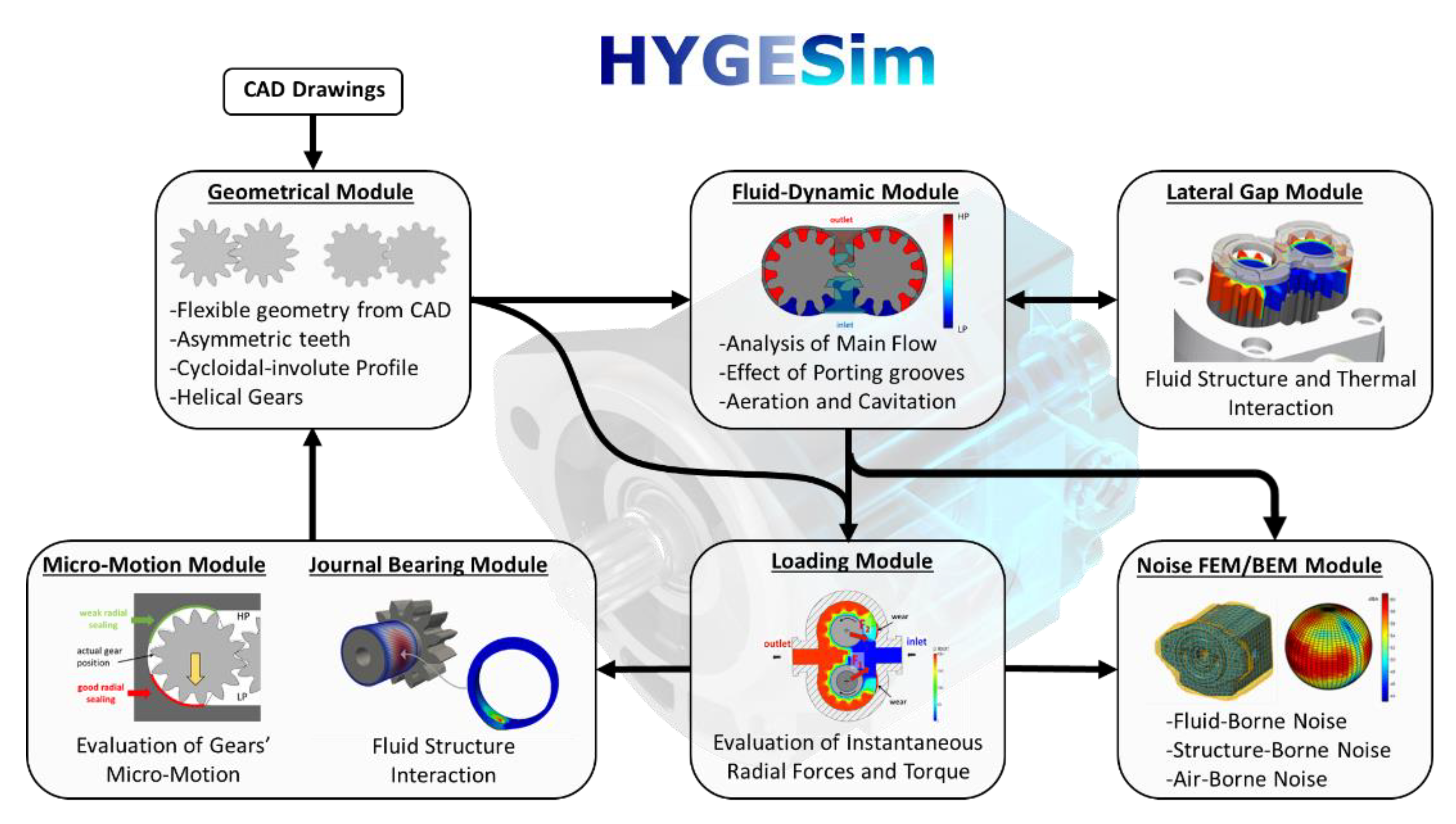 Energies 13 02920 g004