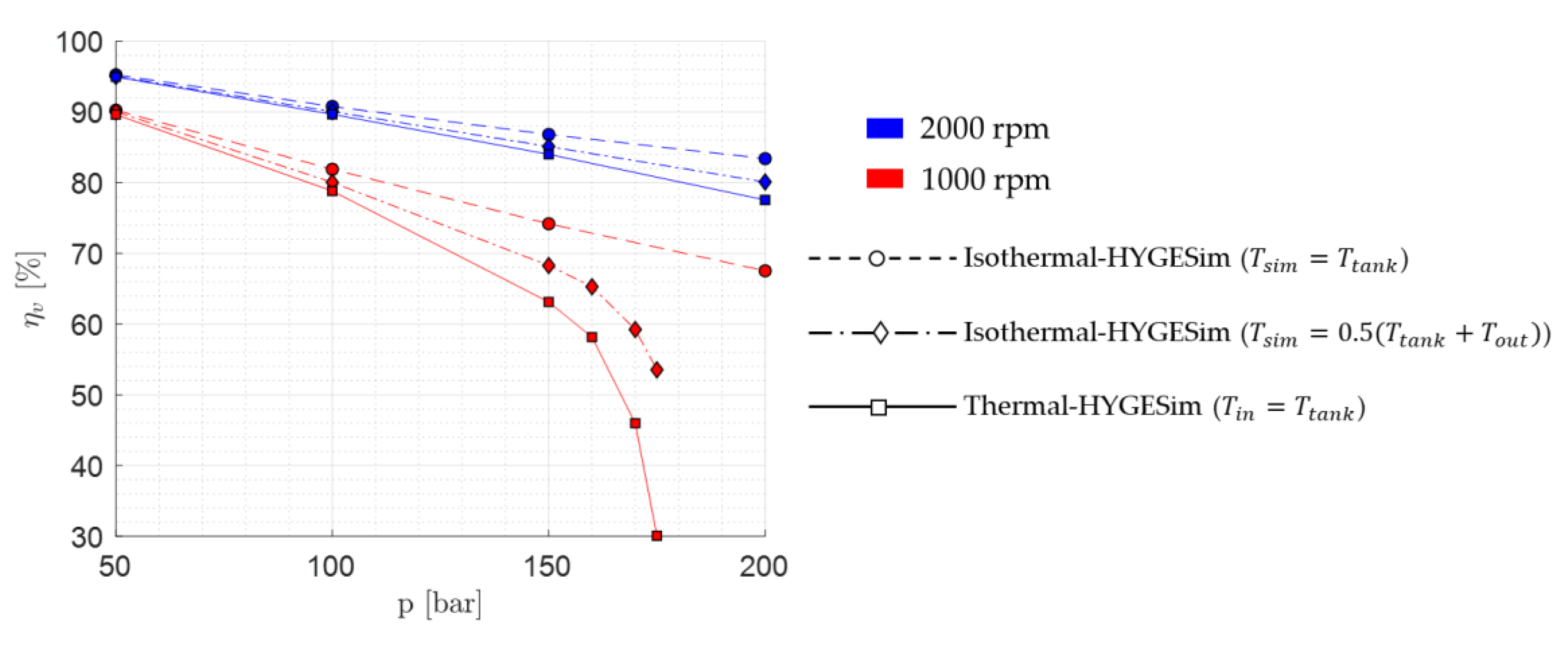 Energies 13 02920 g022