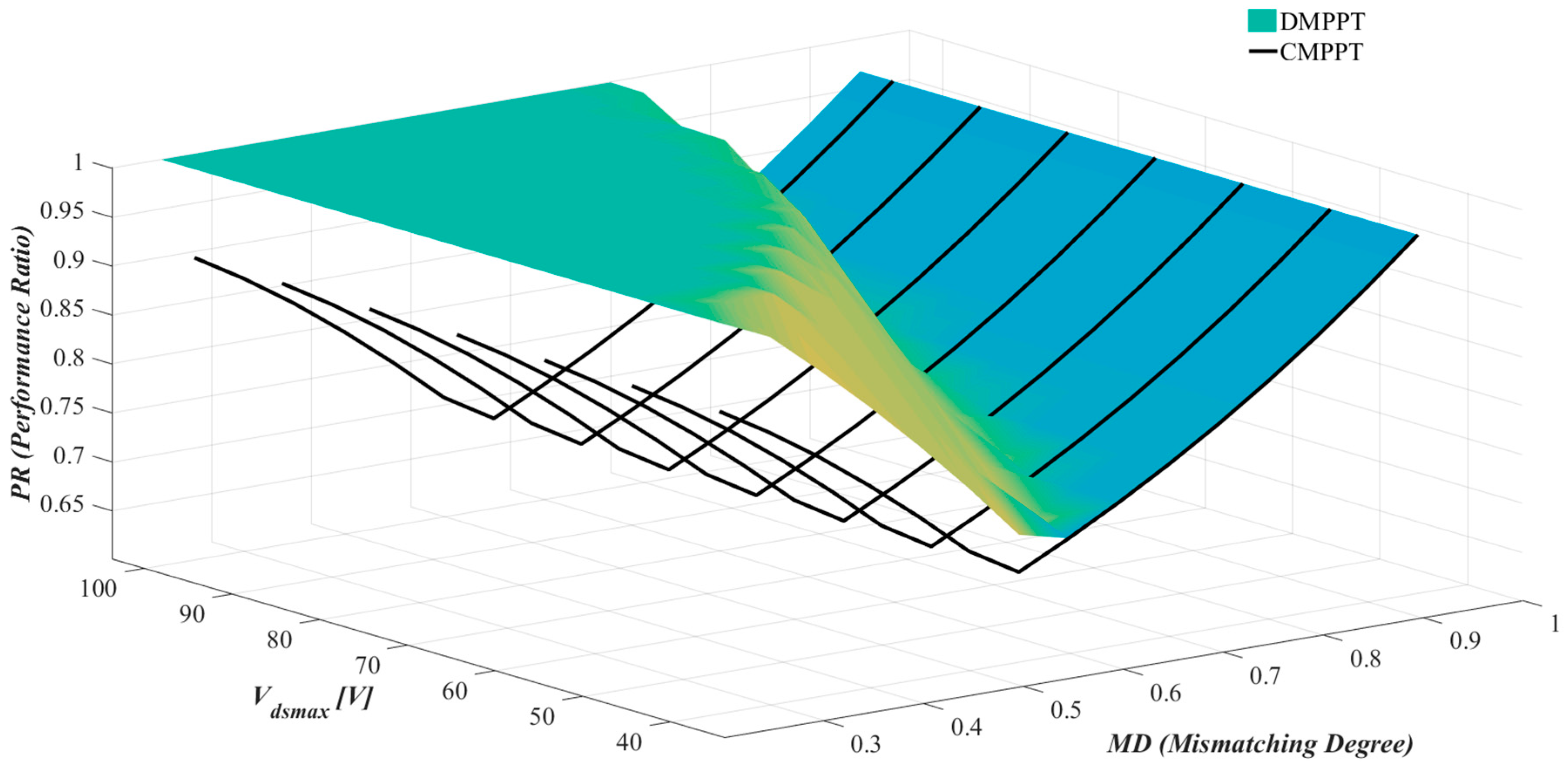 Energies 13 02921 g003