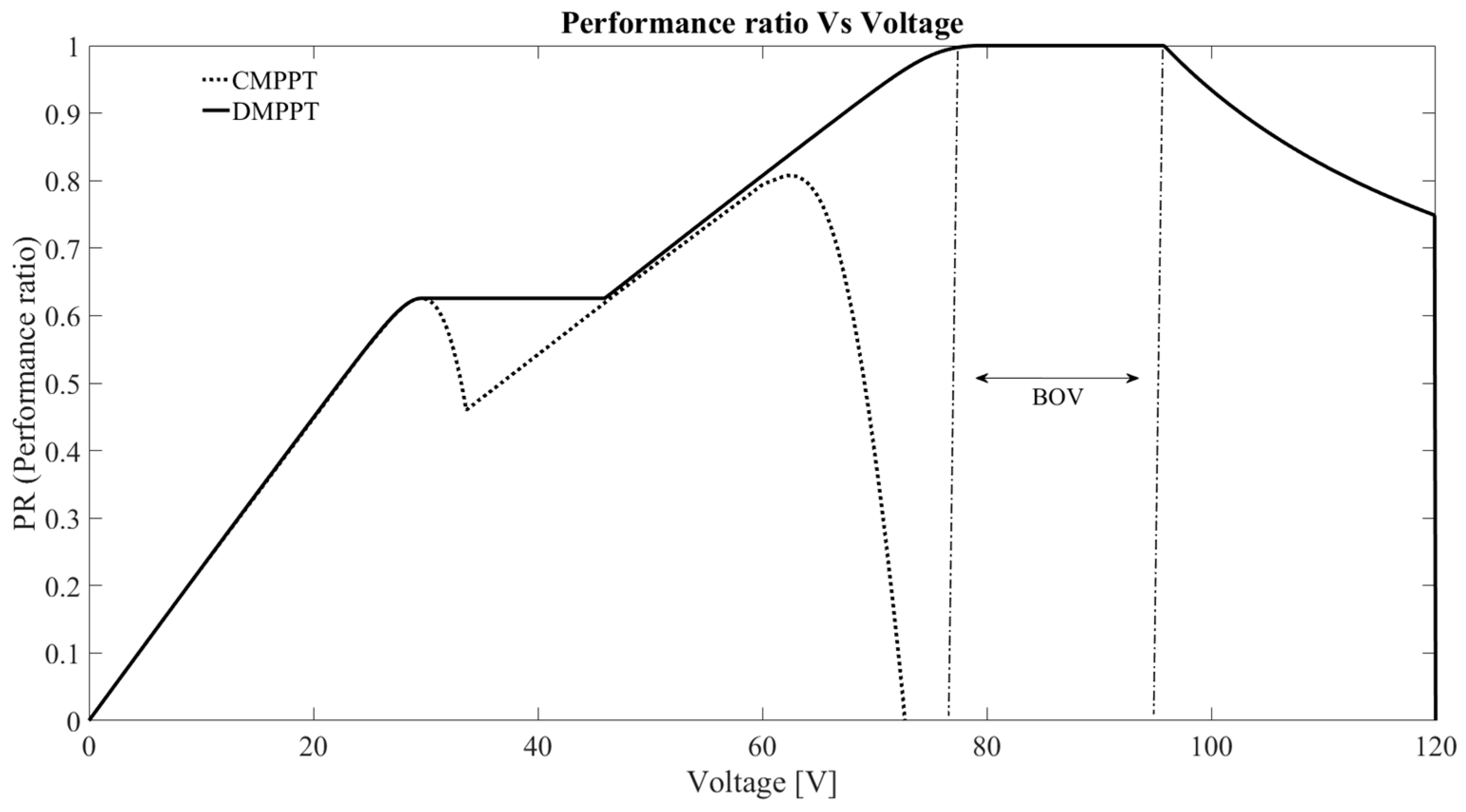 Energies 13 02921 g004