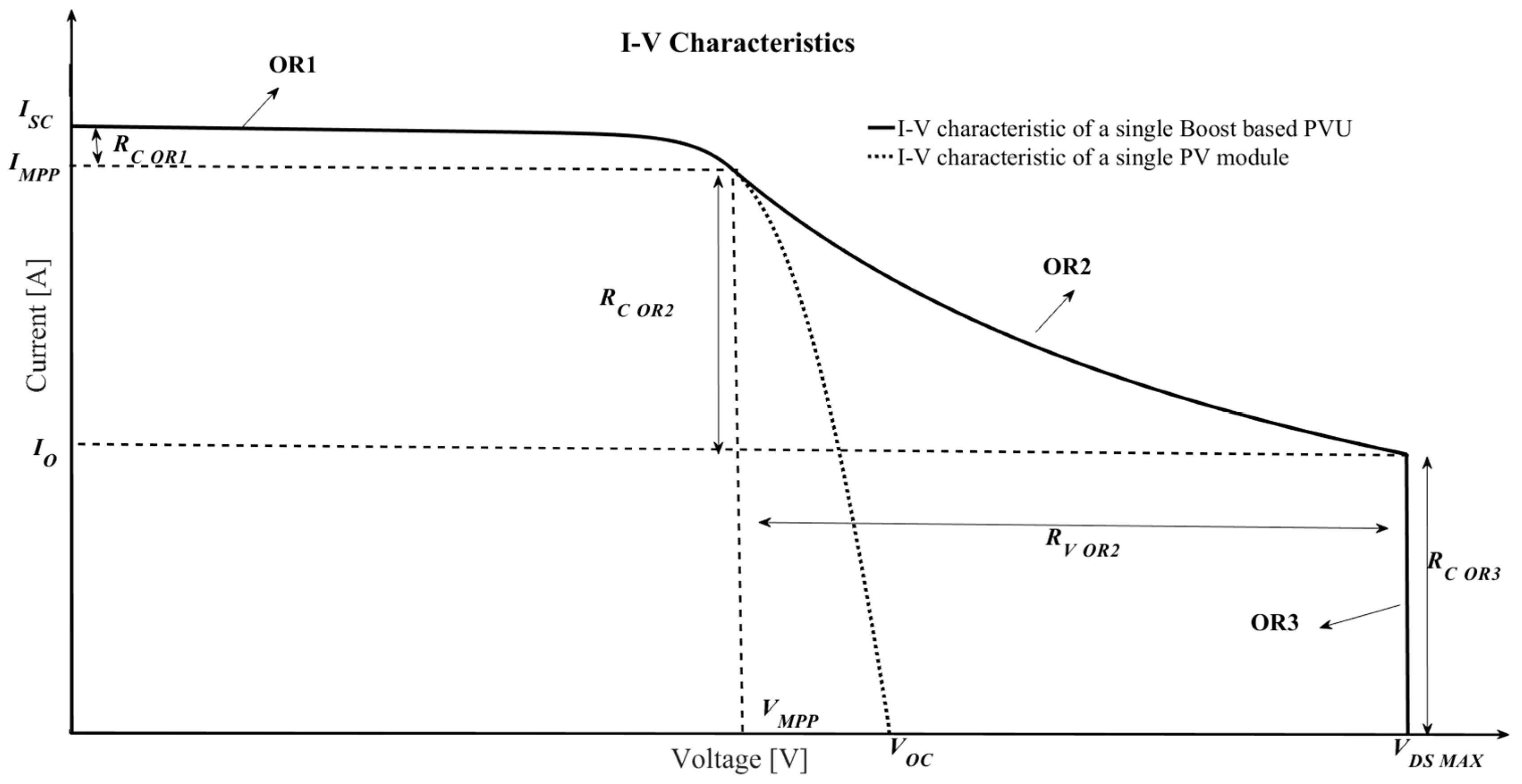 Energies 13 02921 g006
