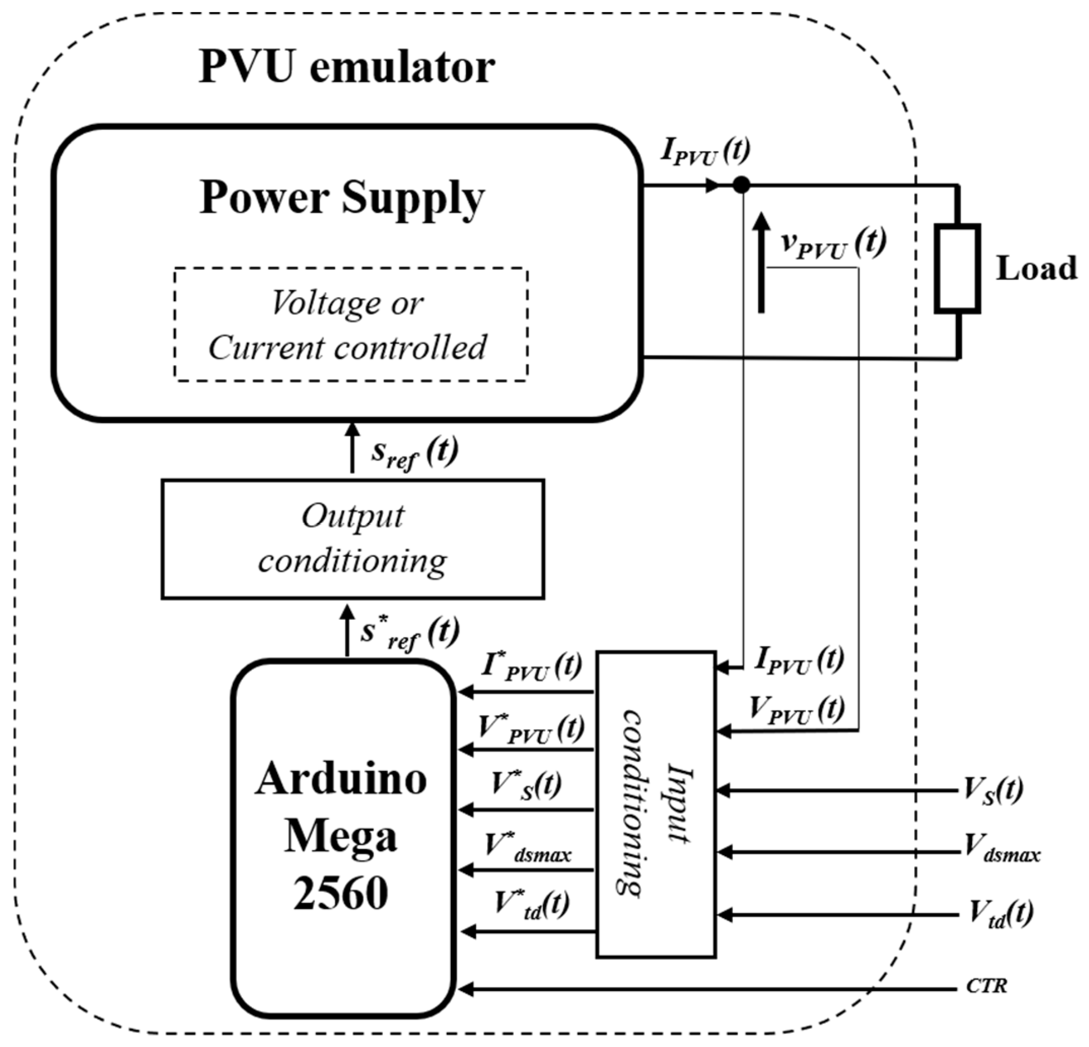 Energies 13 02921 g008