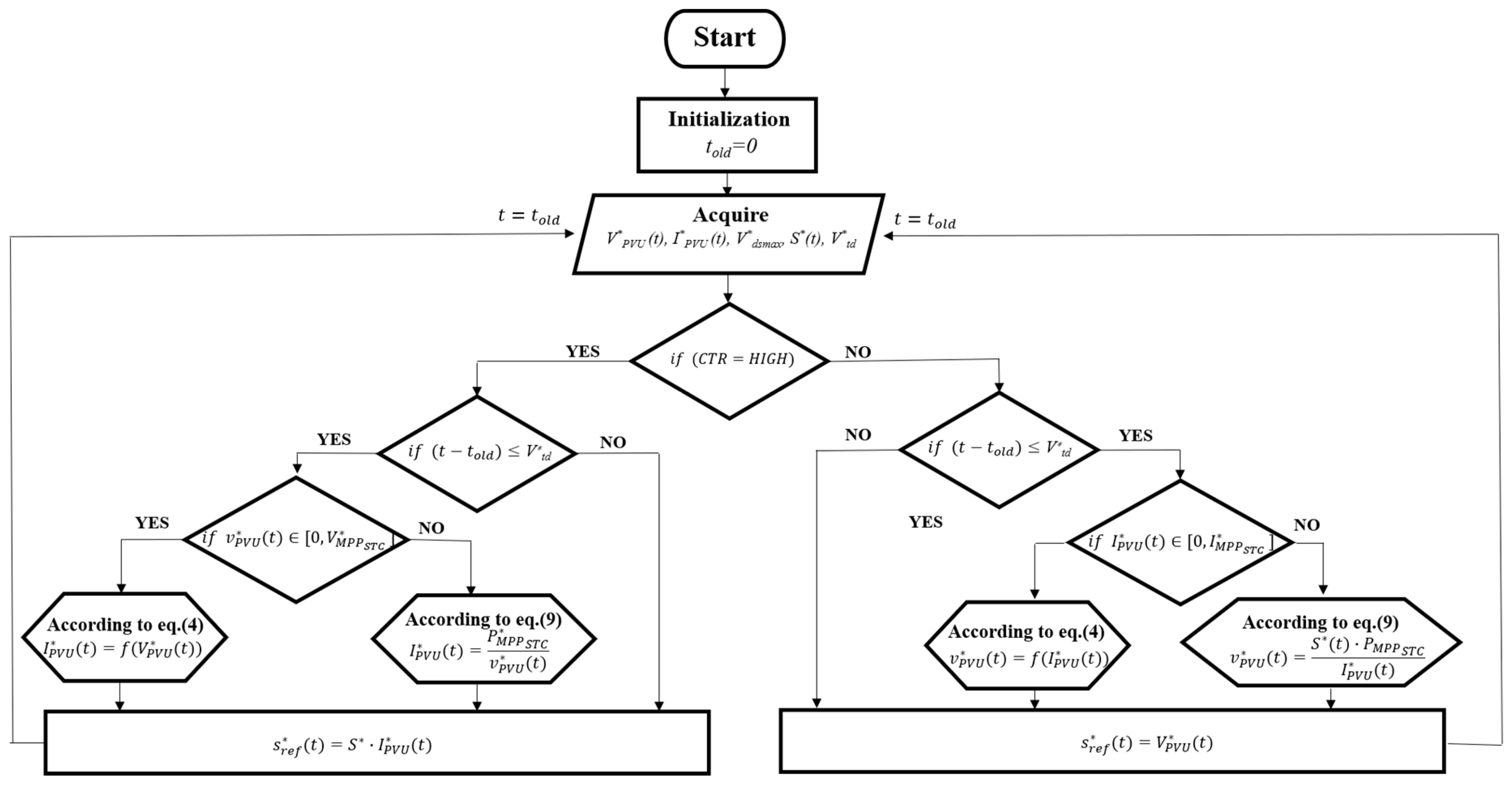 Energies 13 02921 g009