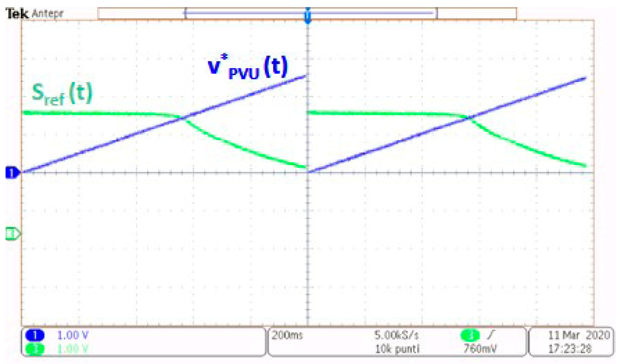 Energies 13 02921 g012