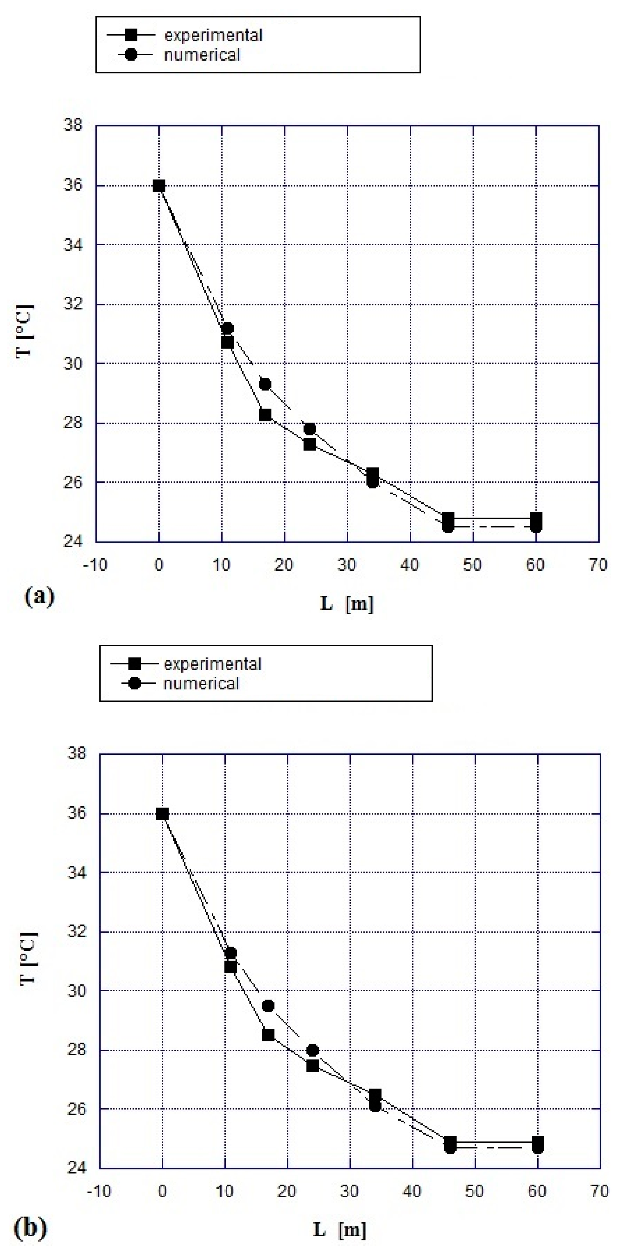 Energies 13 02925 g006