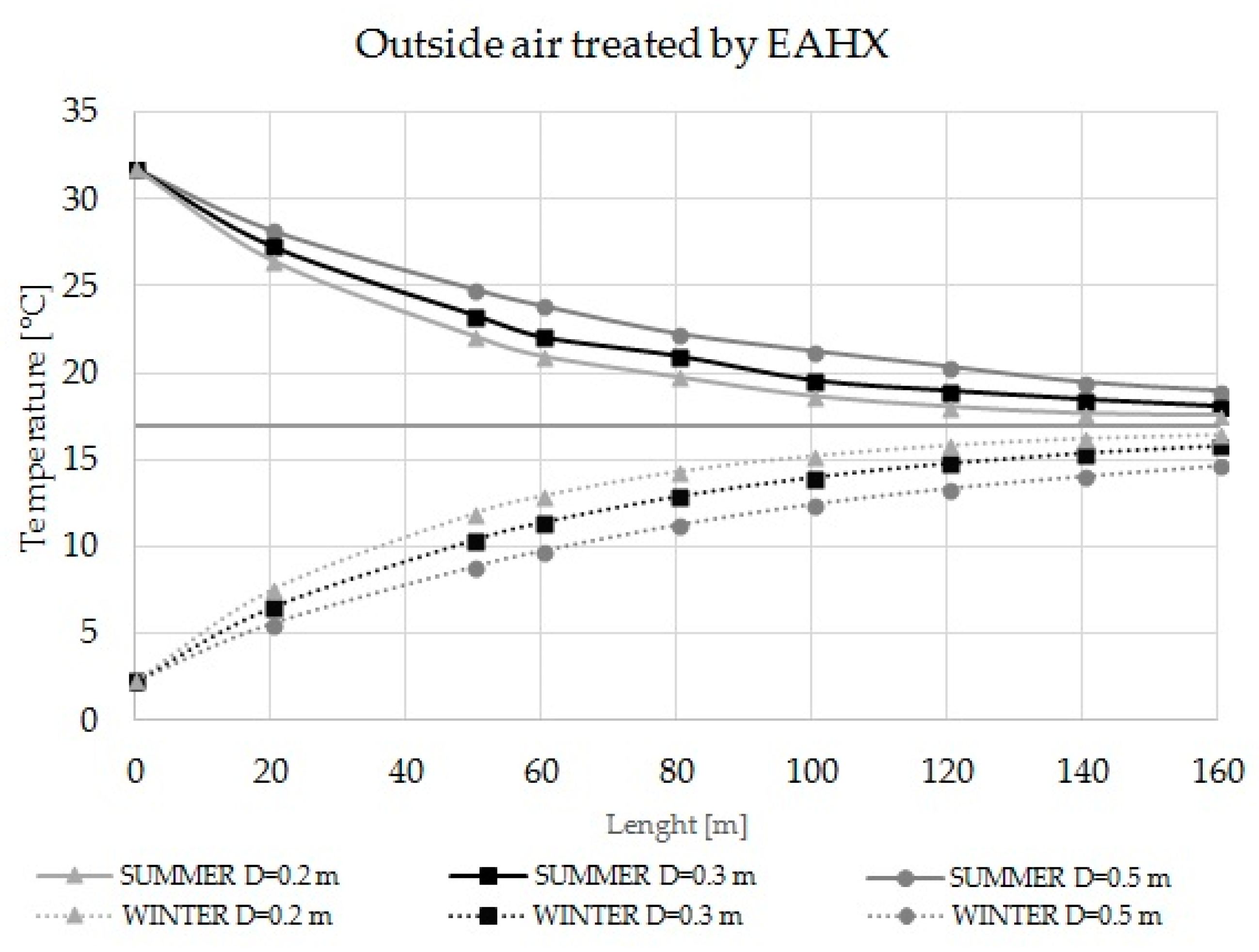 Energies 13 02925 g008