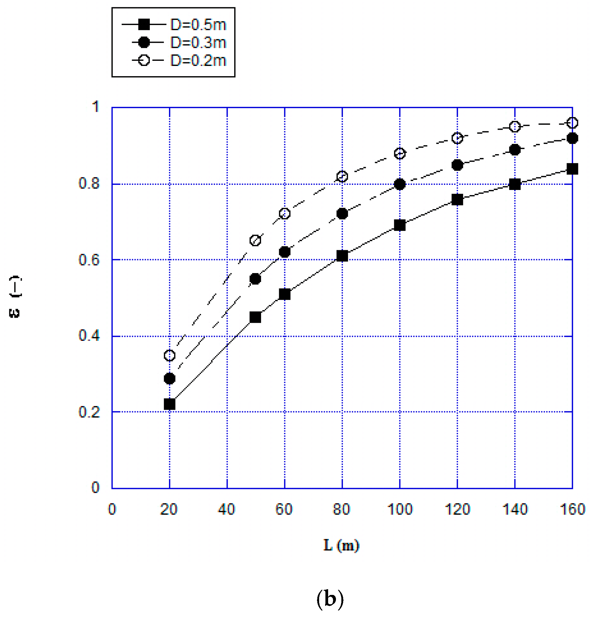 Energies 13 02925 g009b