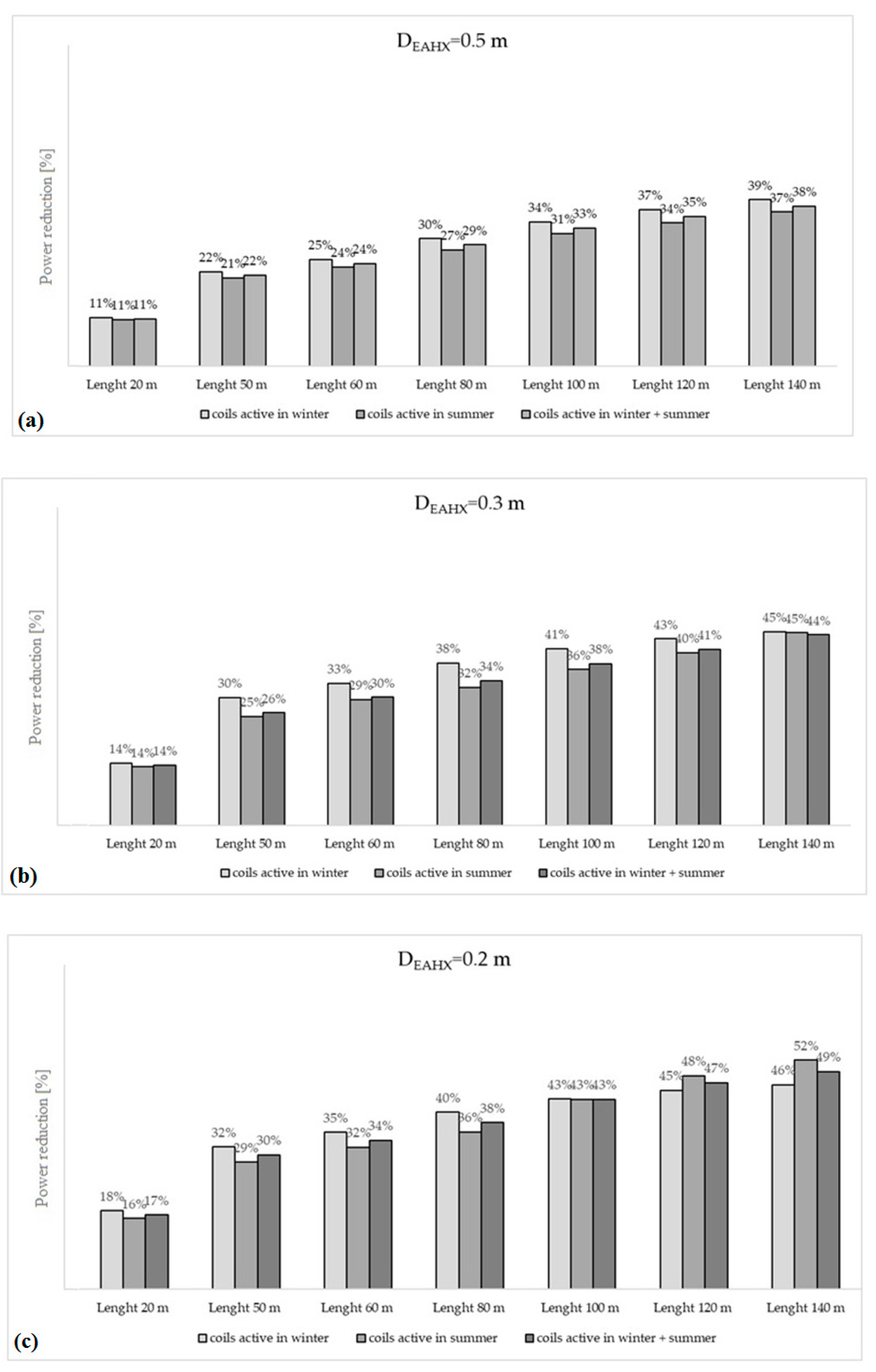 Energies 13 02925 g012