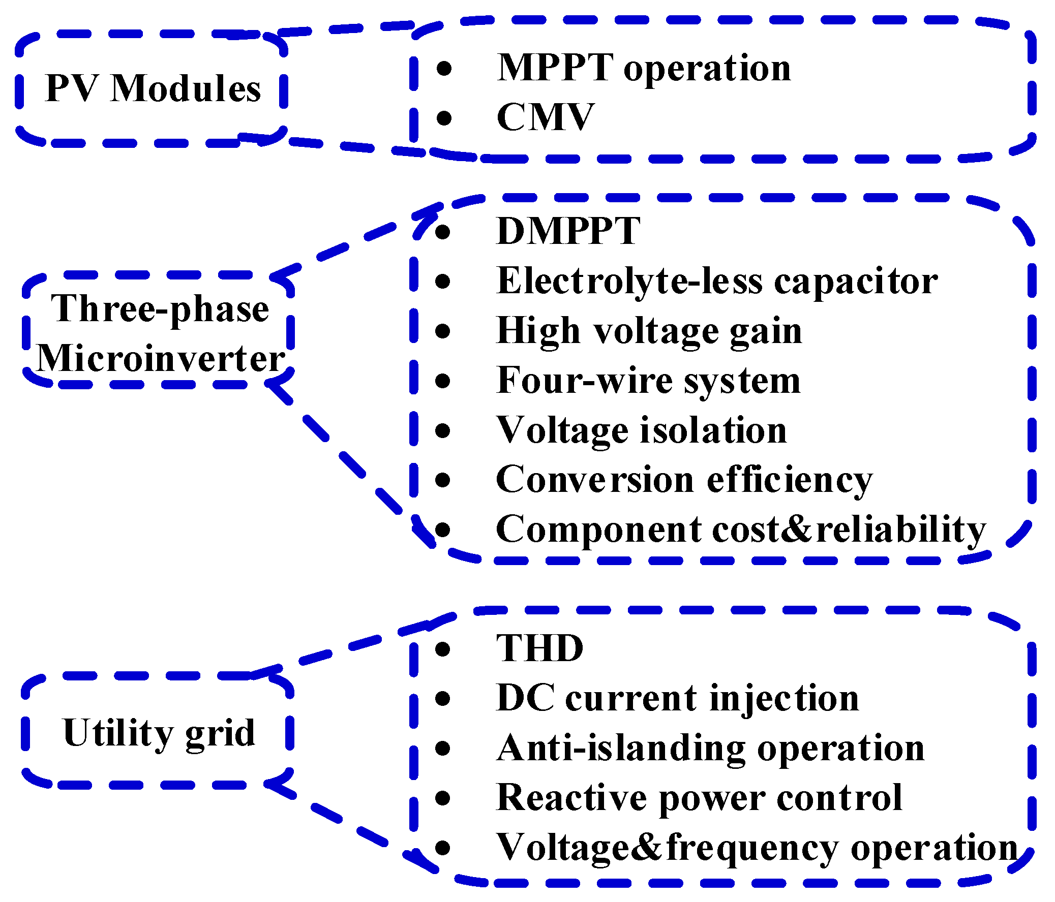 Energies 13 02929 g003