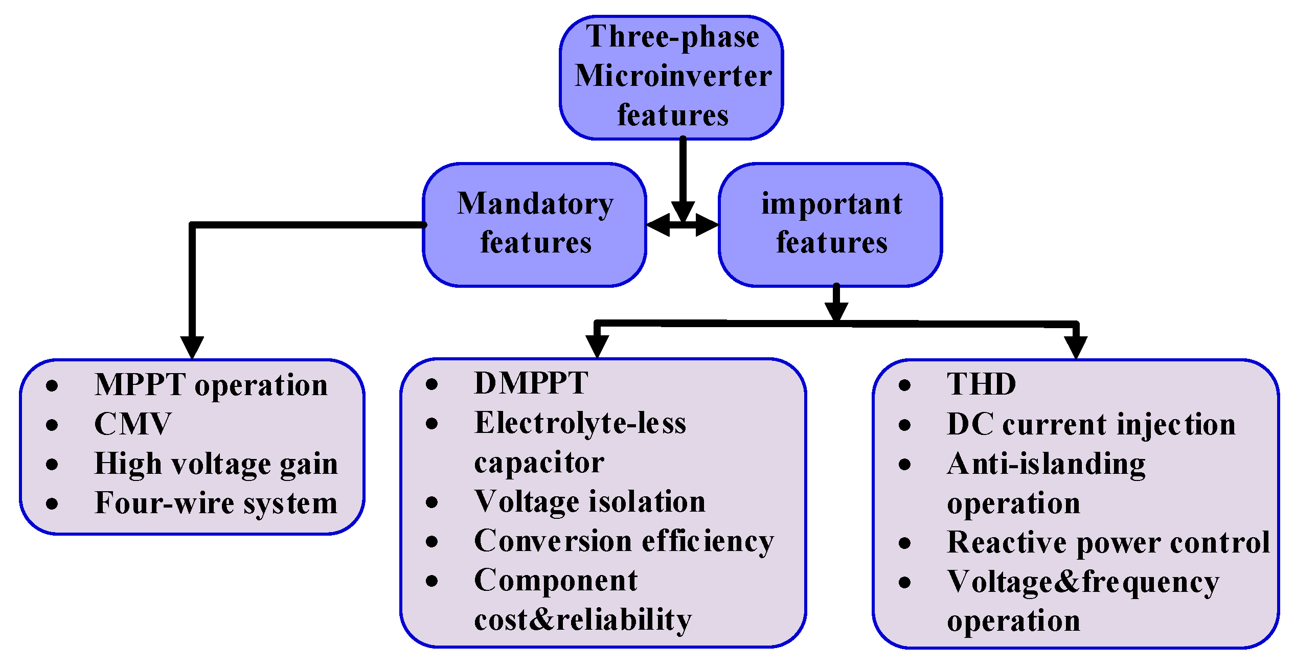 Energies 13 02929 g005