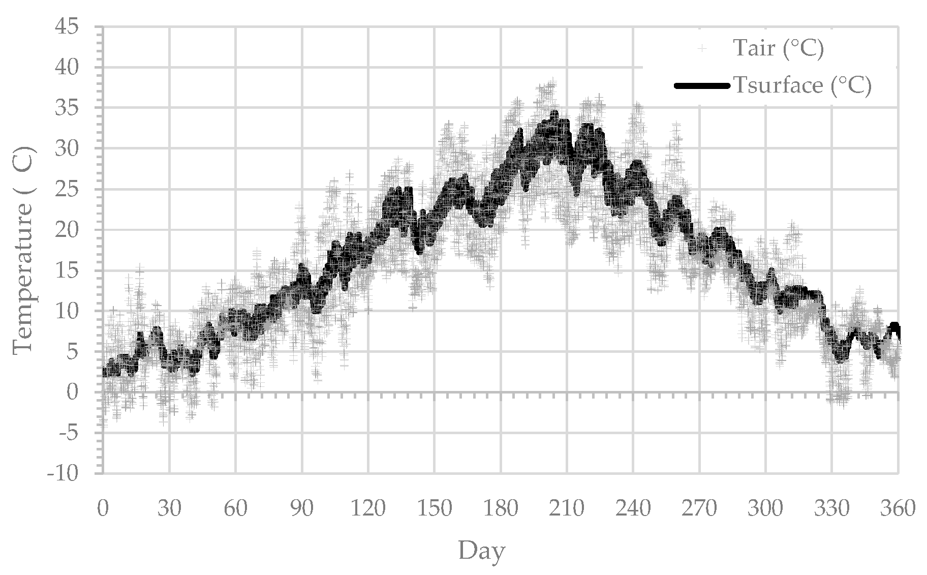 Energies 13 02933 g004