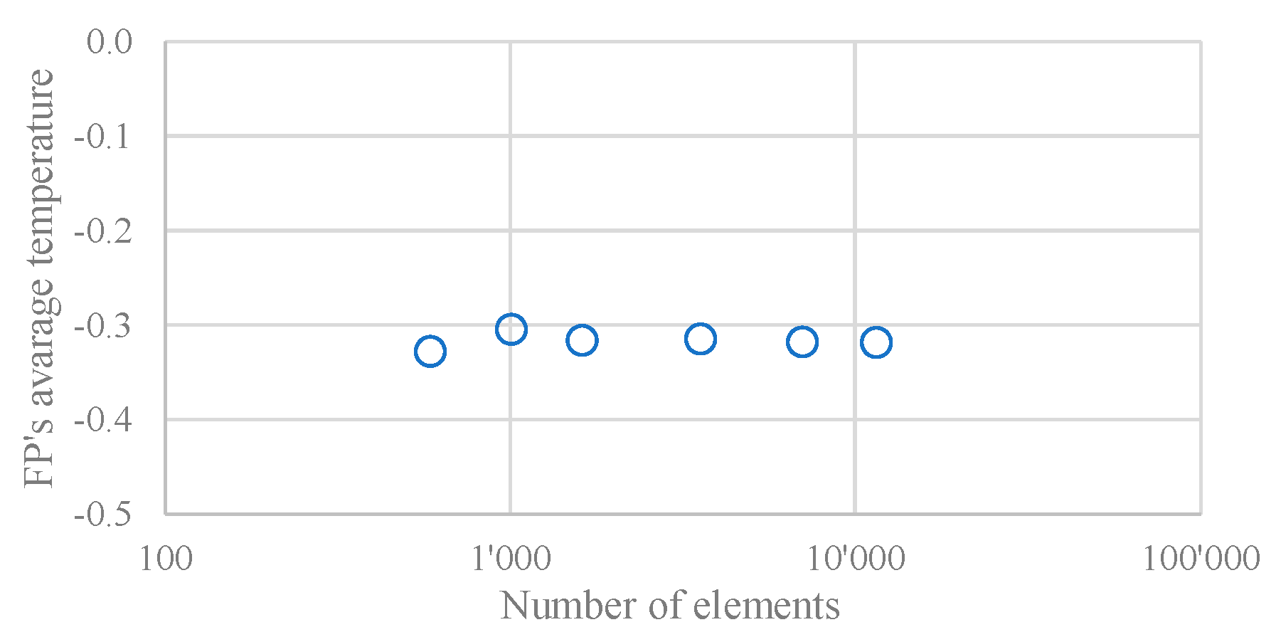 Energies 13 02933 g005