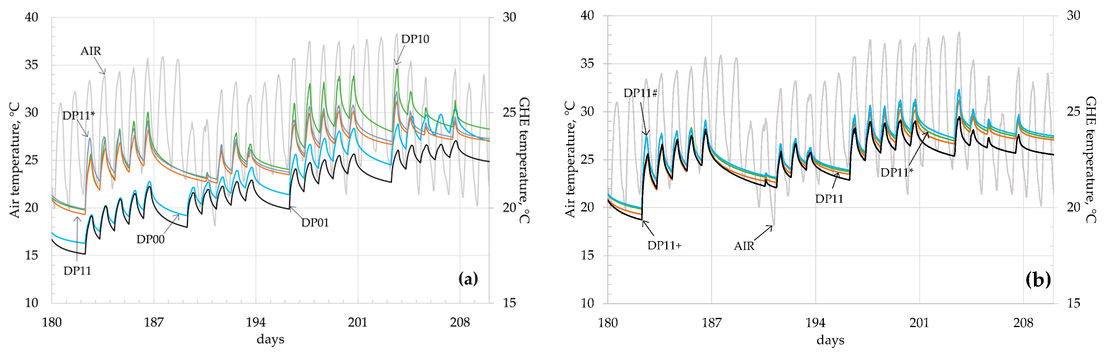 Energies 13 02933 g010