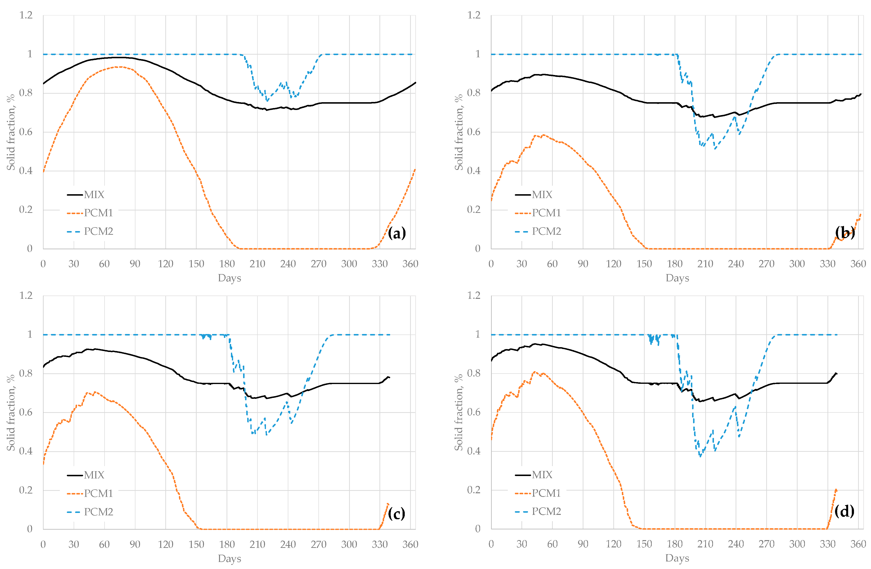Energies 13 02933 g012