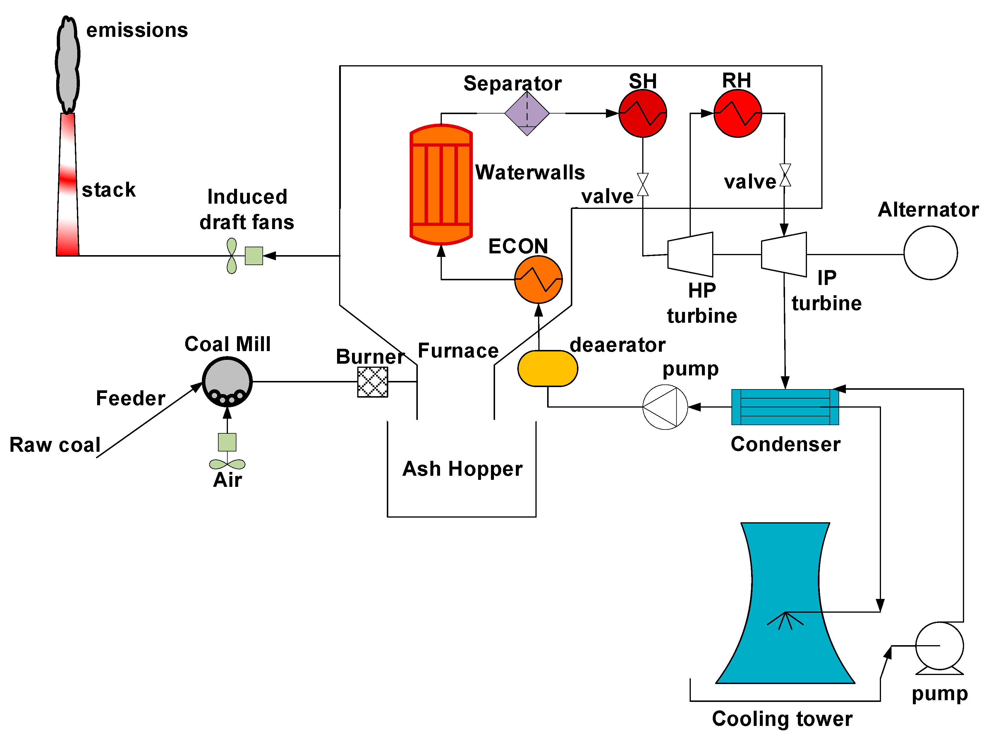 Energies 13 02935 g002