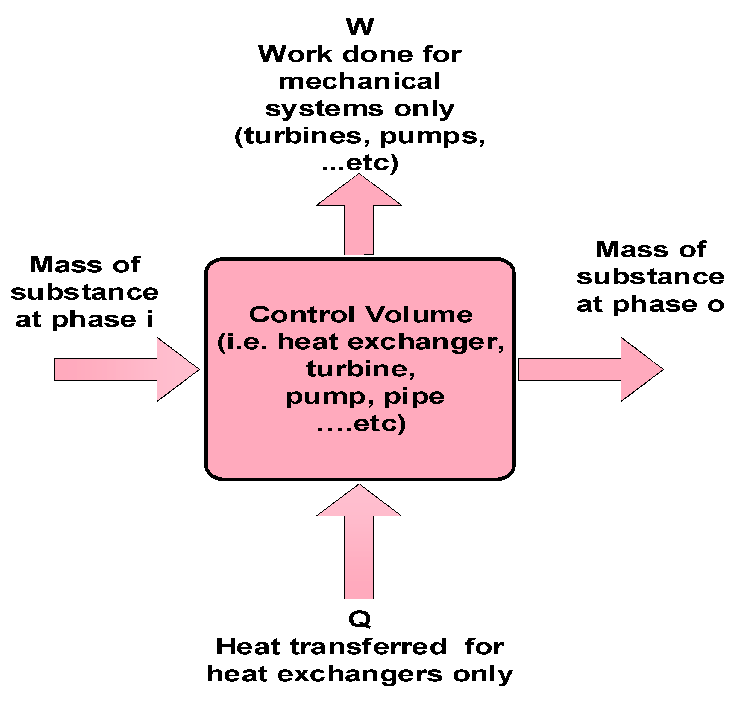 Energies 13 02935 g003