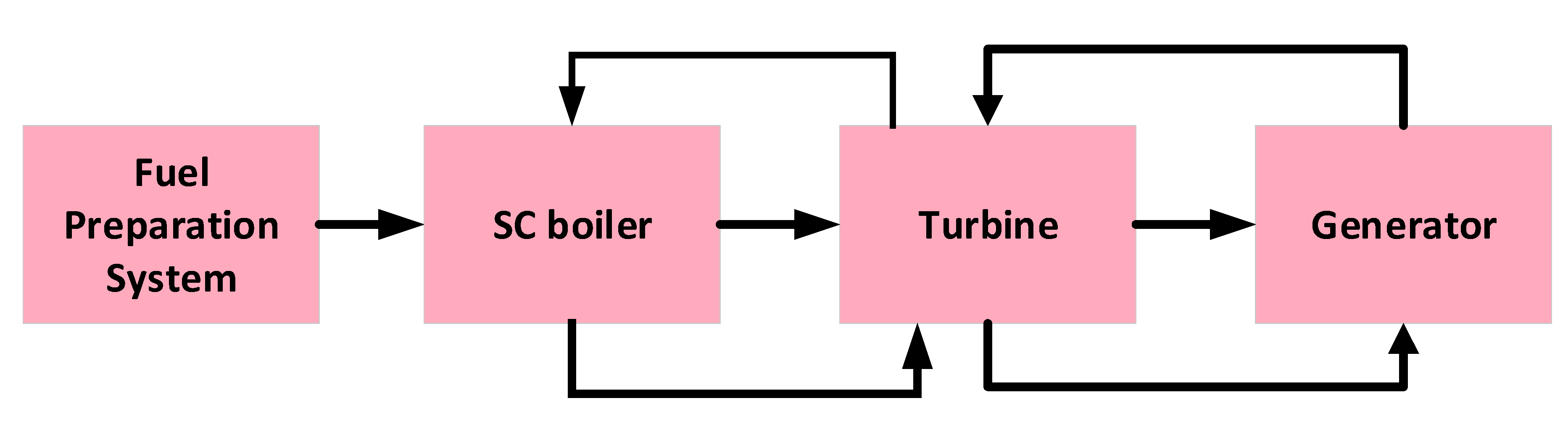 Energies 13 02935 g005