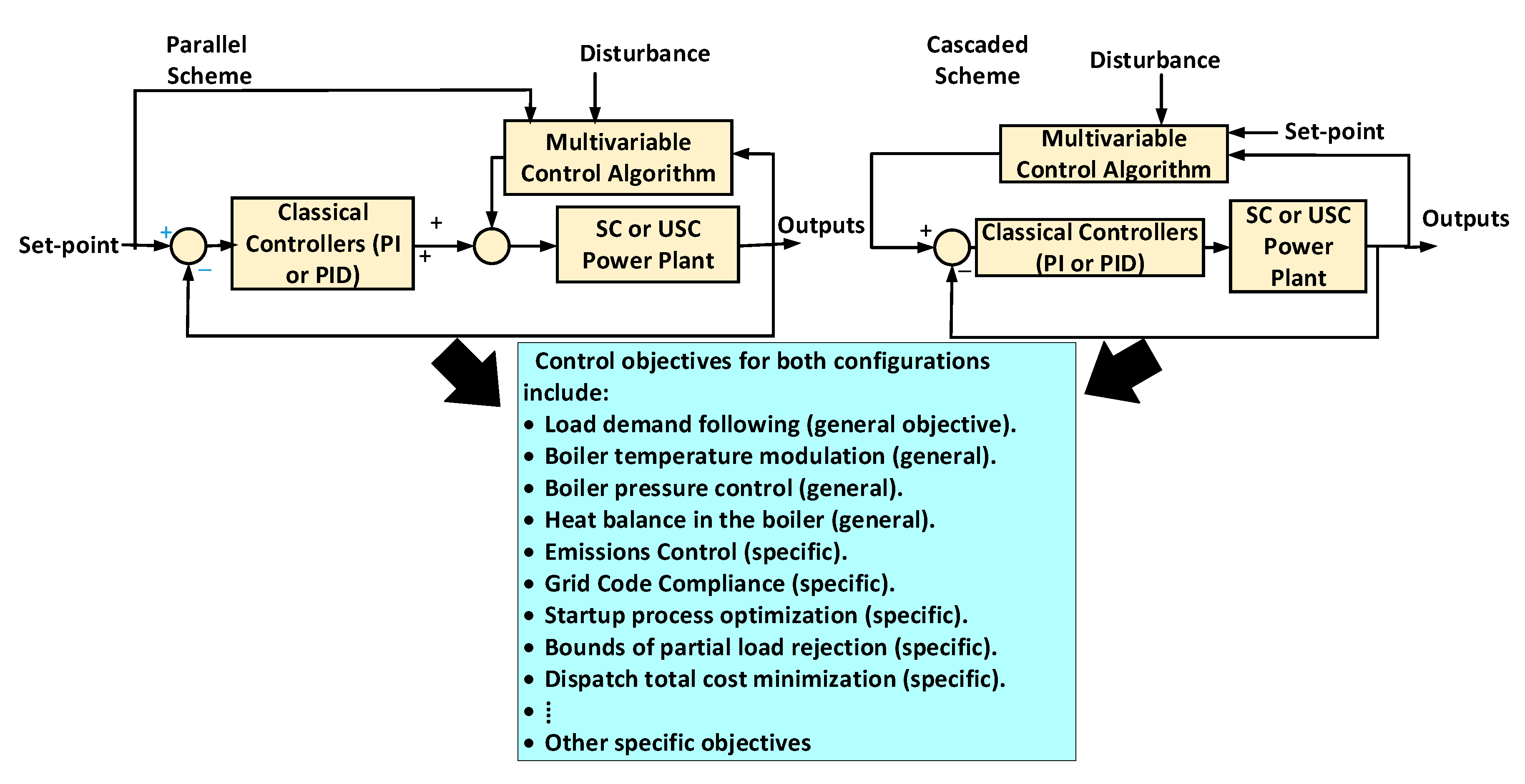 Energies 13 02935 g007