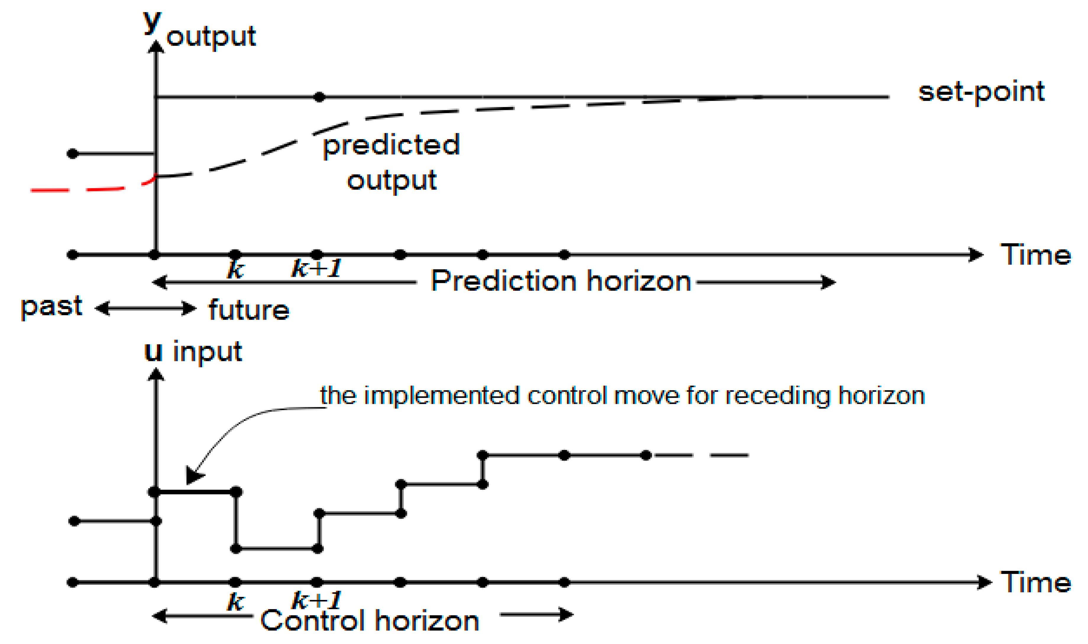 Energies 13 02935 g008