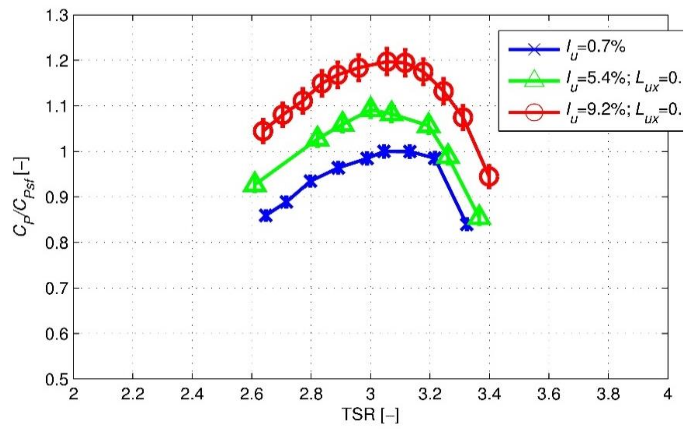 Energies 13 02936 g006