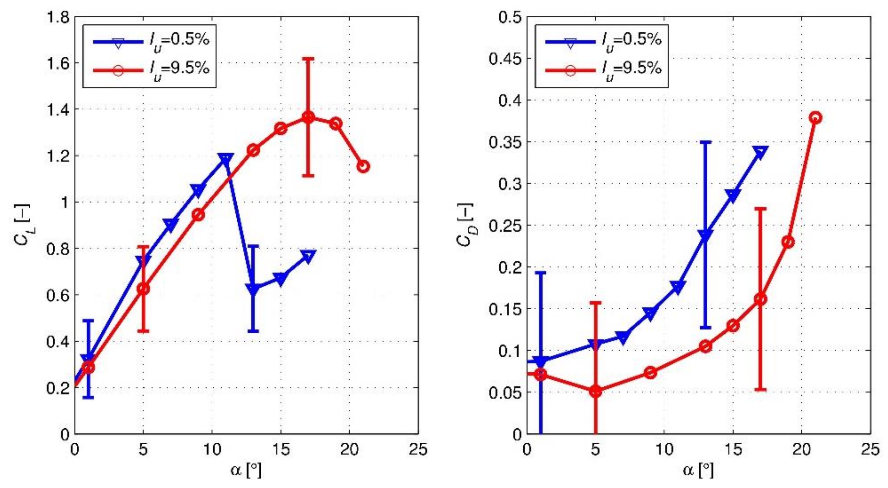Energies 13 02936 g007