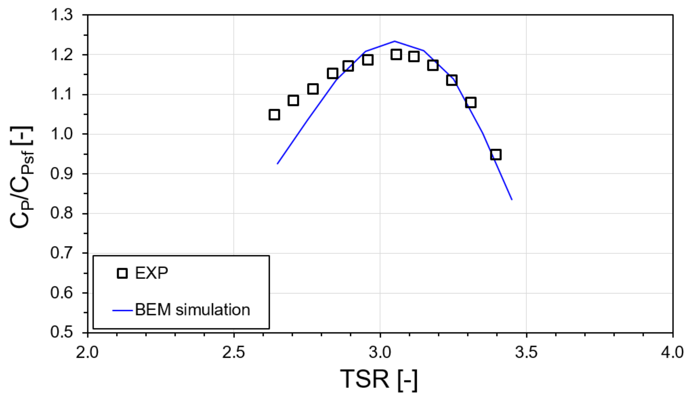 Energies 13 02936 g013