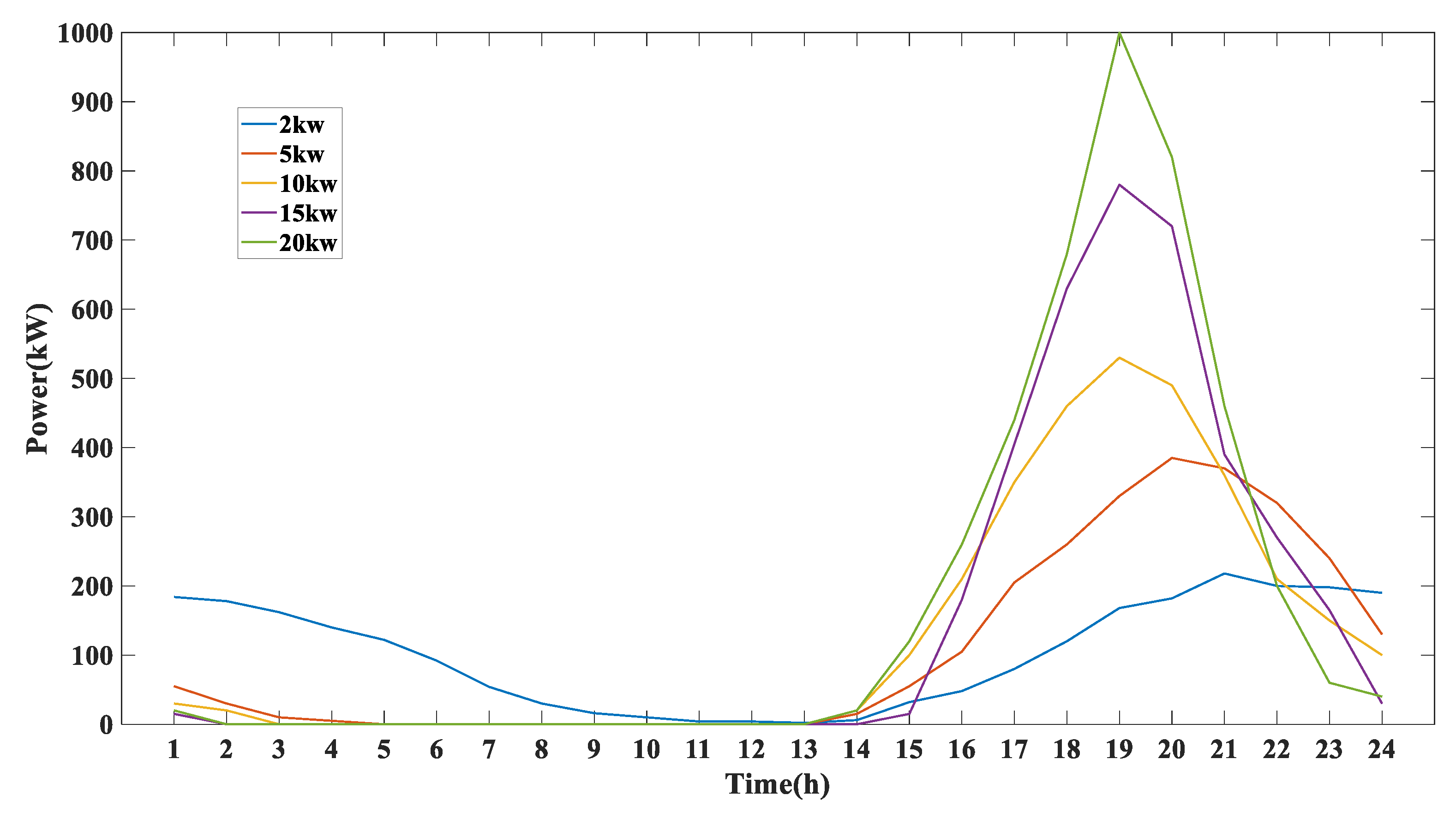 Energies 13 02939 g002