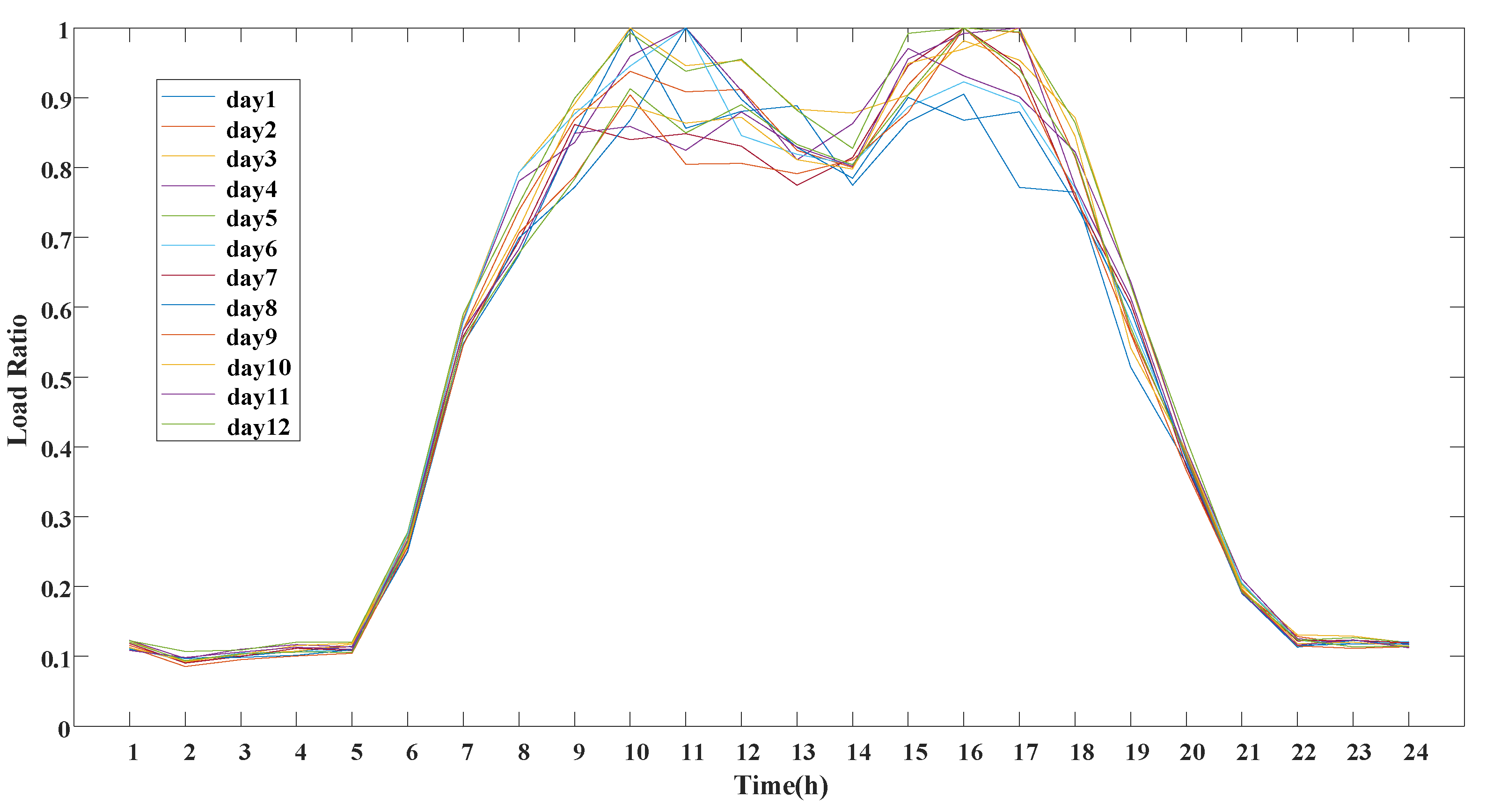 Energies 13 02939 g005