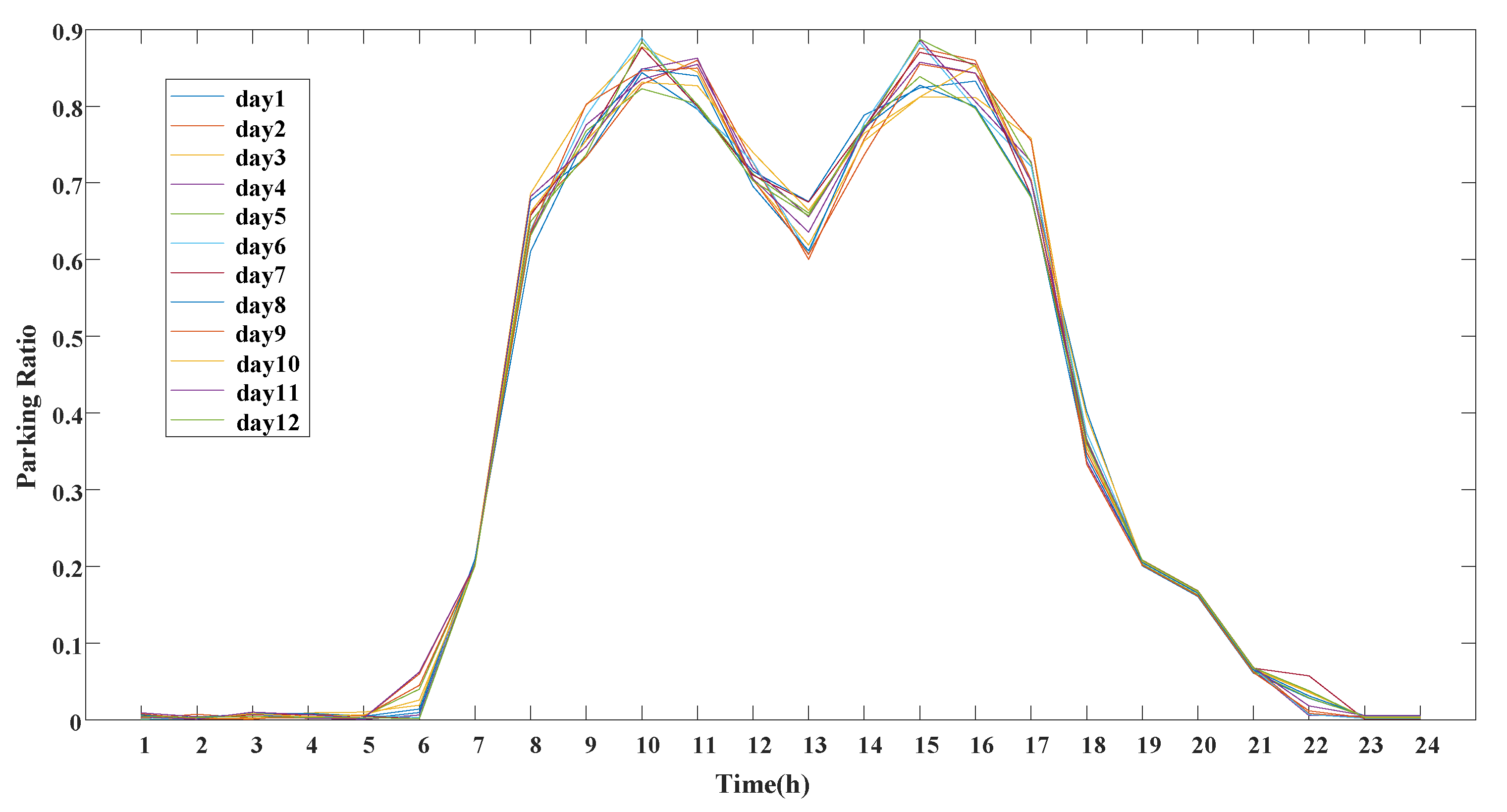 Energies 13 02939 g010