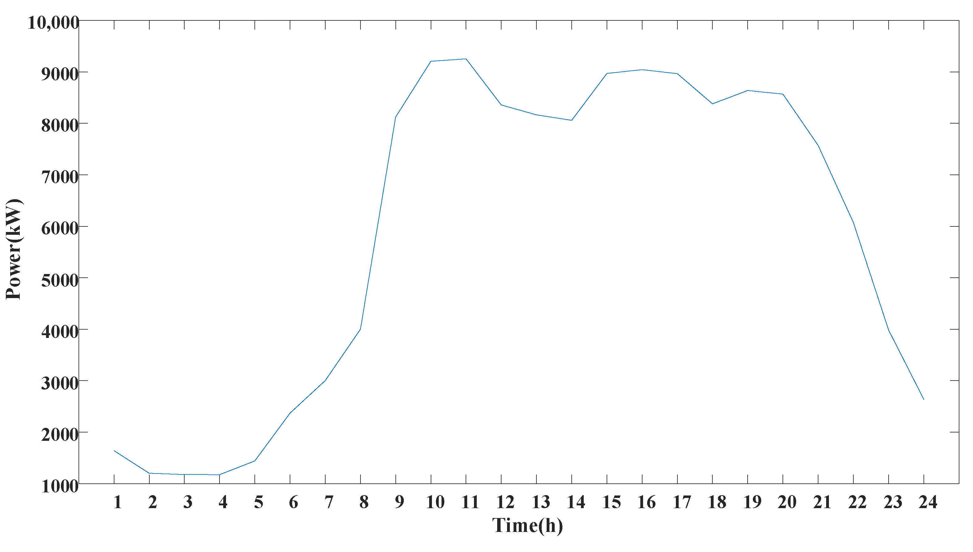 Energies 13 02939 g013