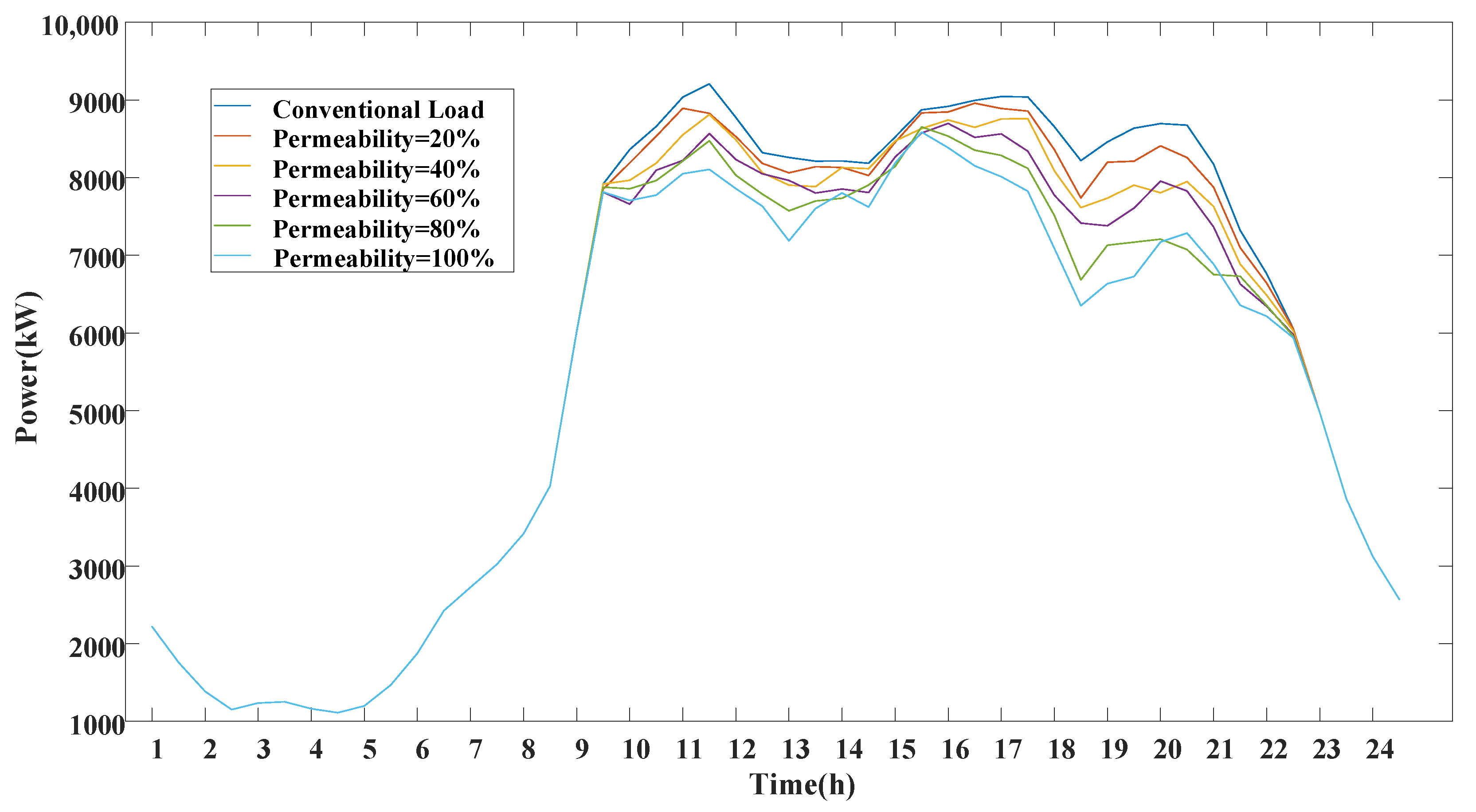 Energies 13 02939 g014