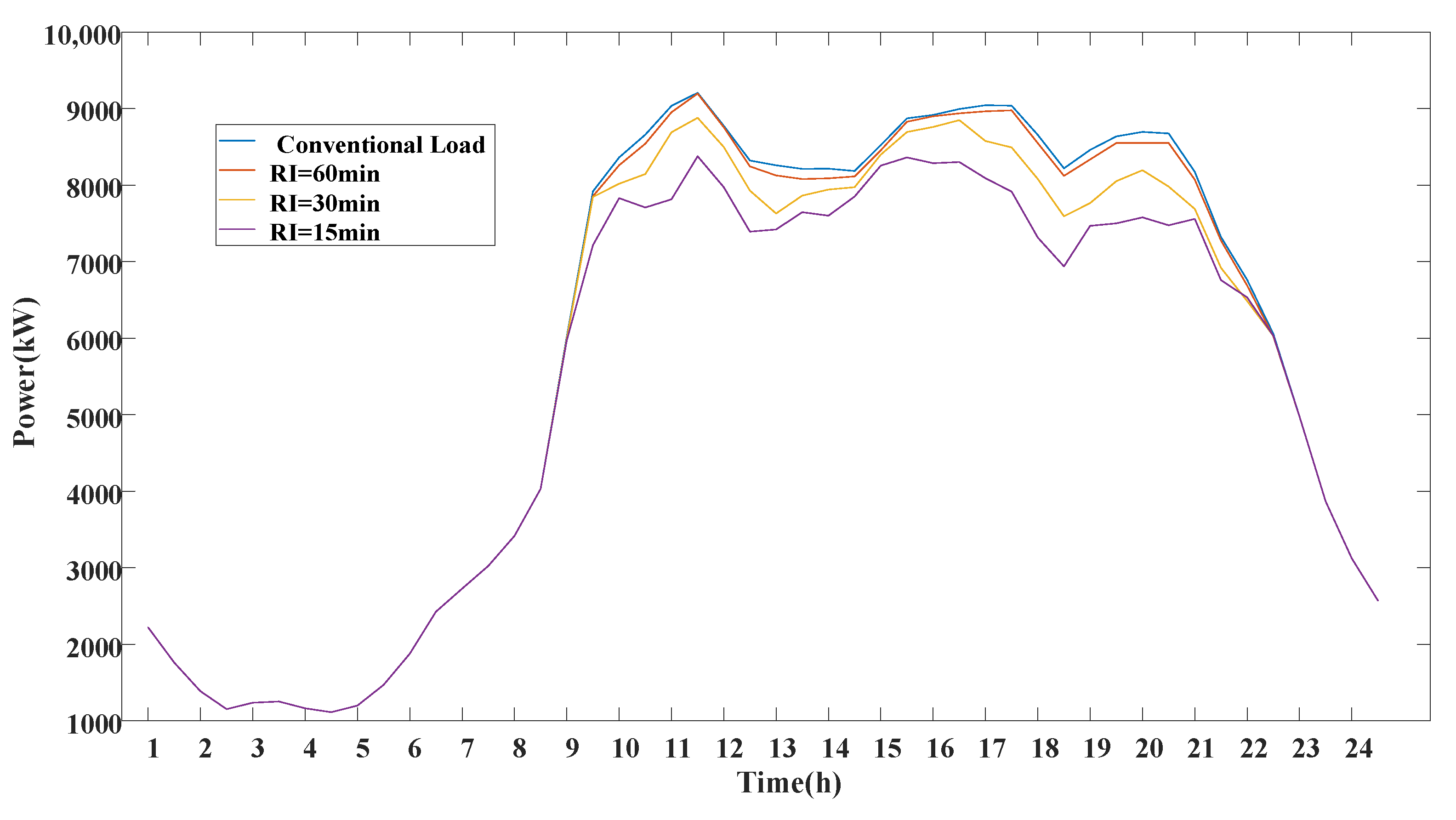 Energies 13 02939 g016