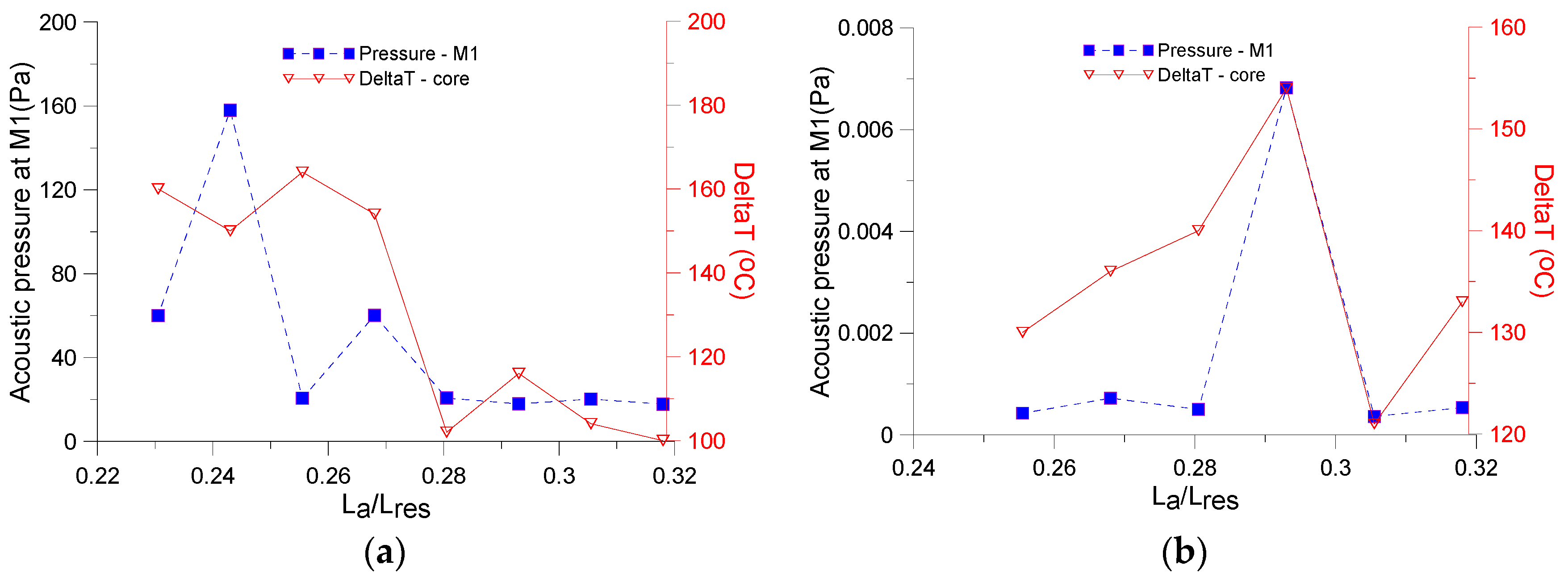 Energies 13 02941 g009