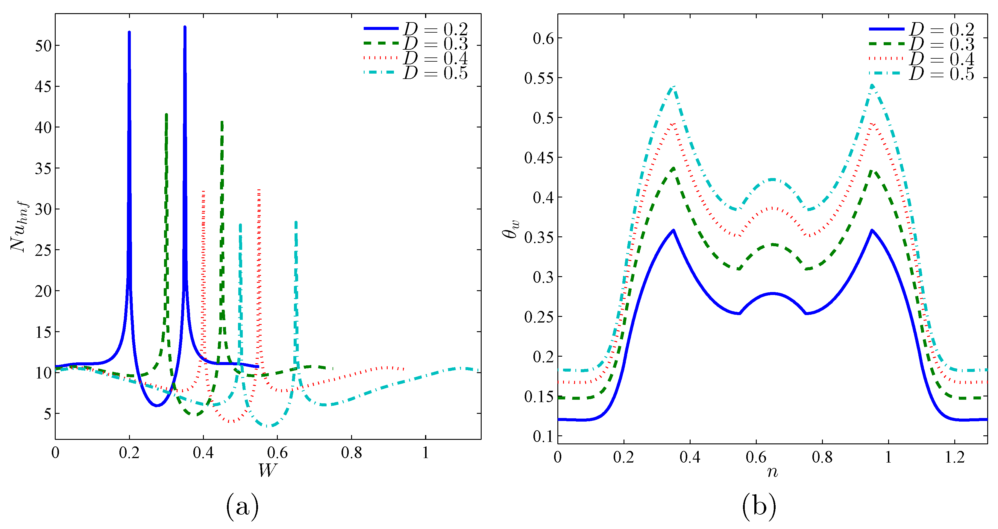 Energies 13 02942 g014