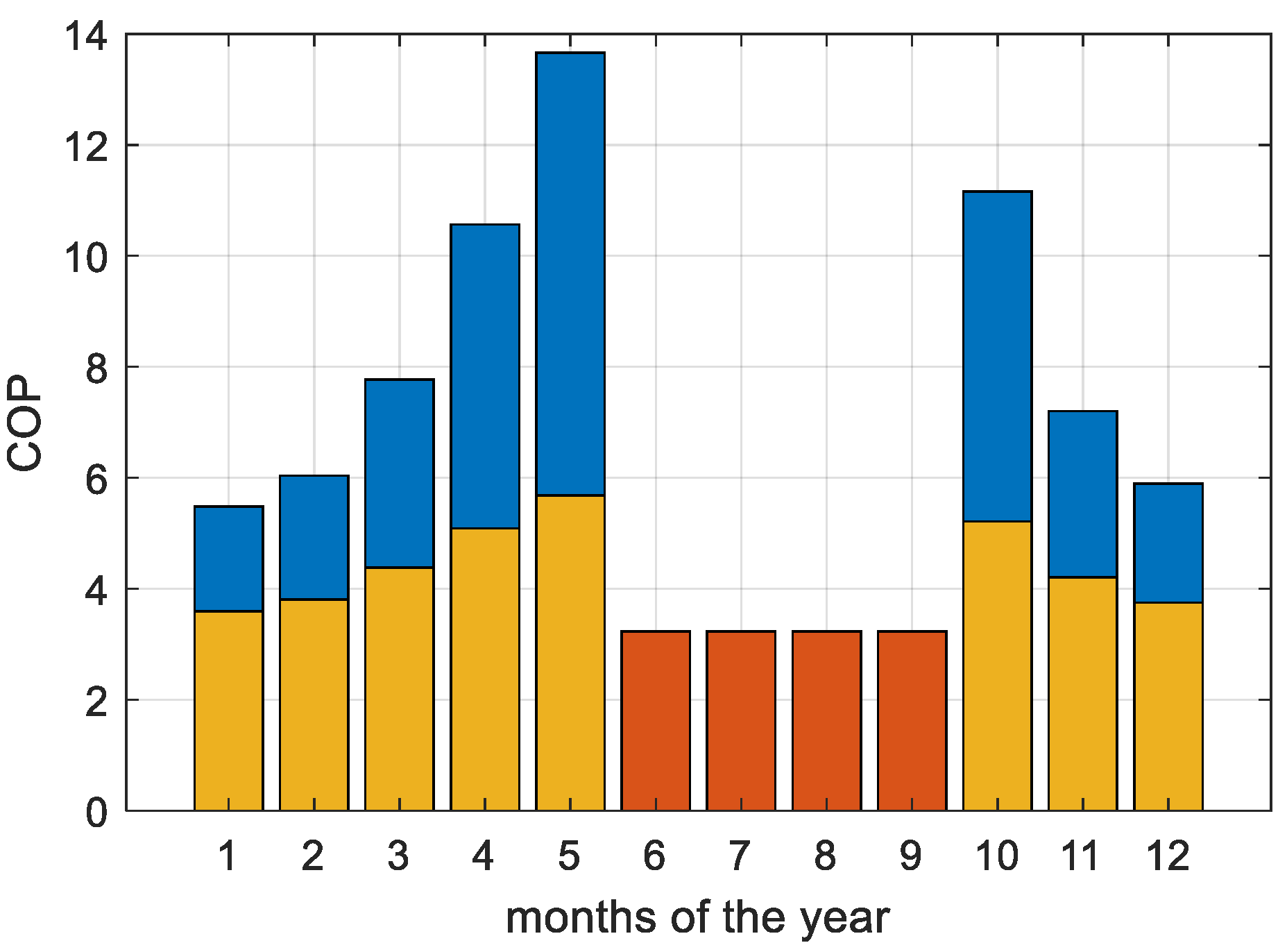 Energies 13 02944 g004