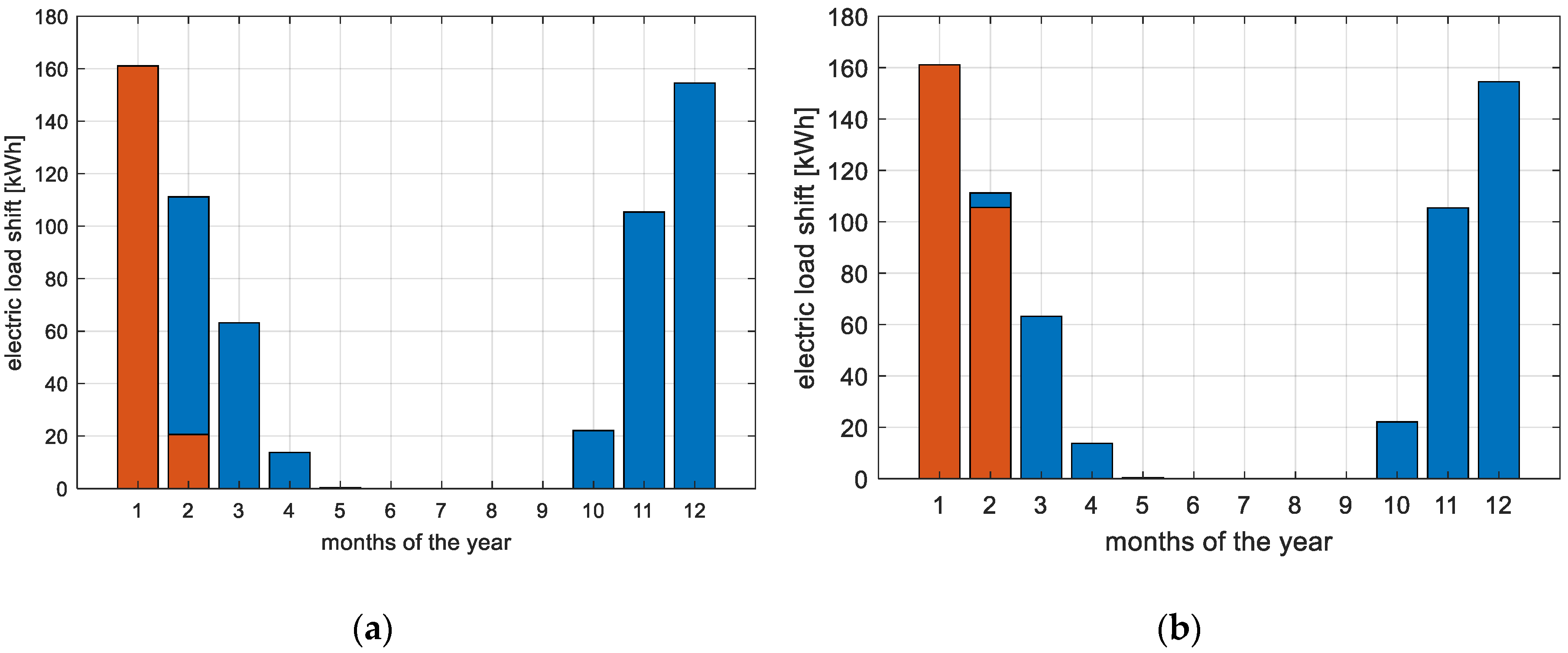 Energies 13 02944 g006