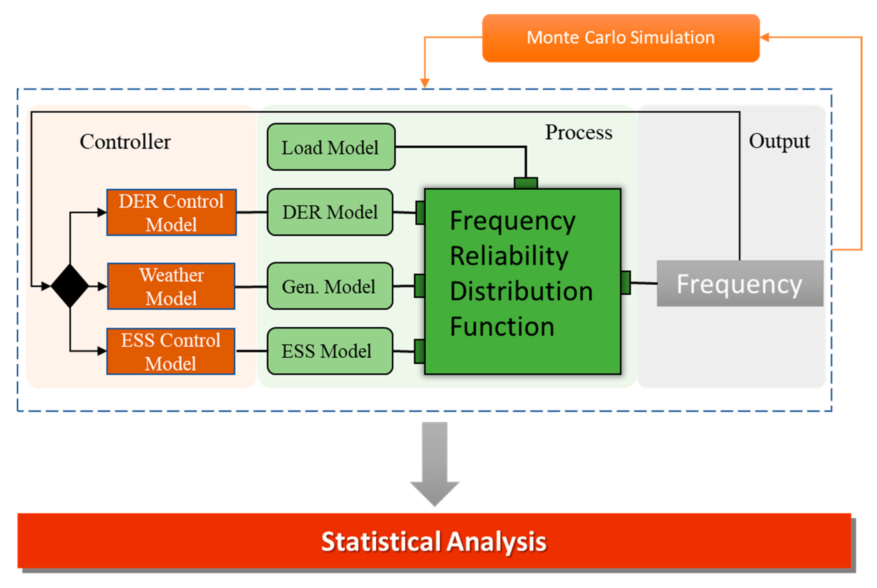 Energies 13 02945 g001