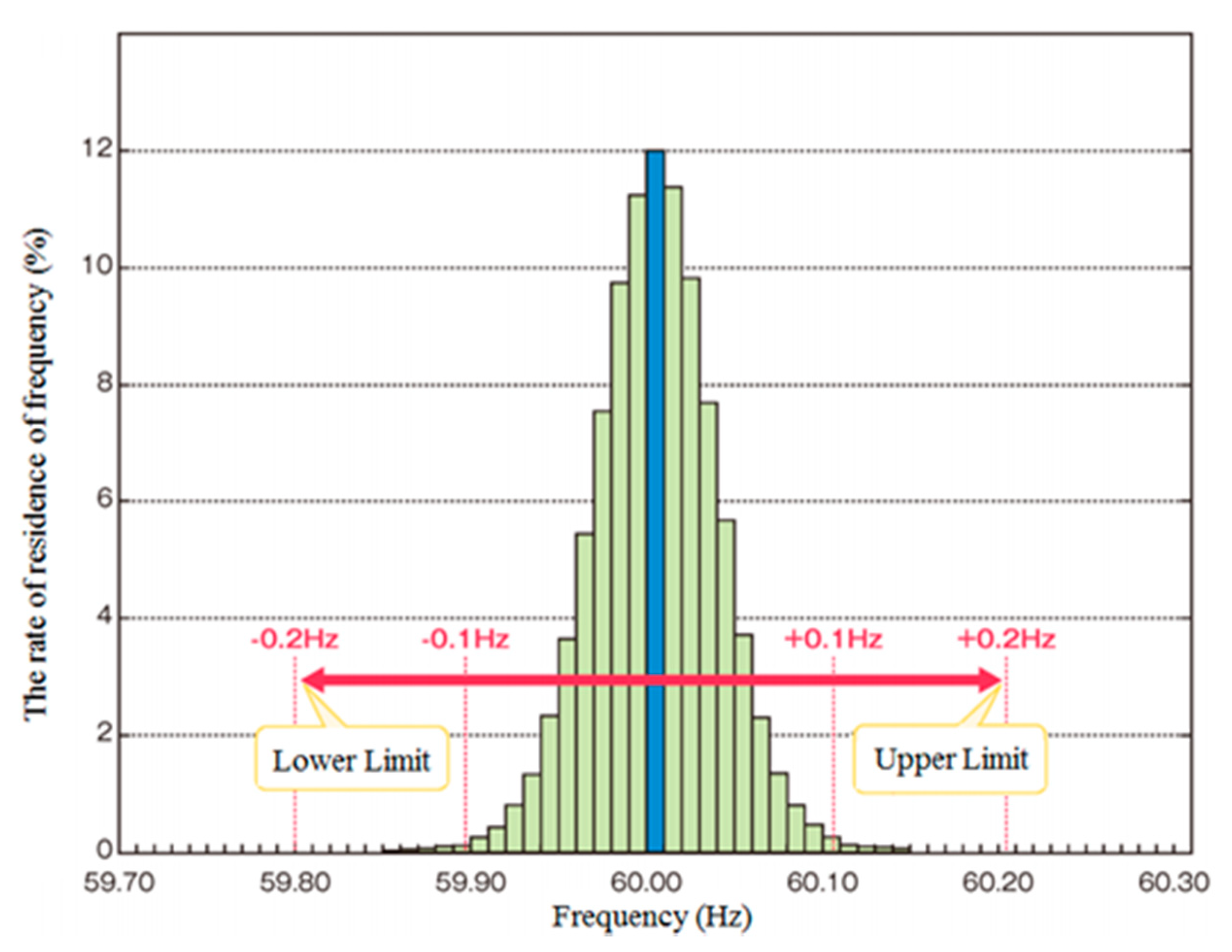 Energies 13 02945 g002