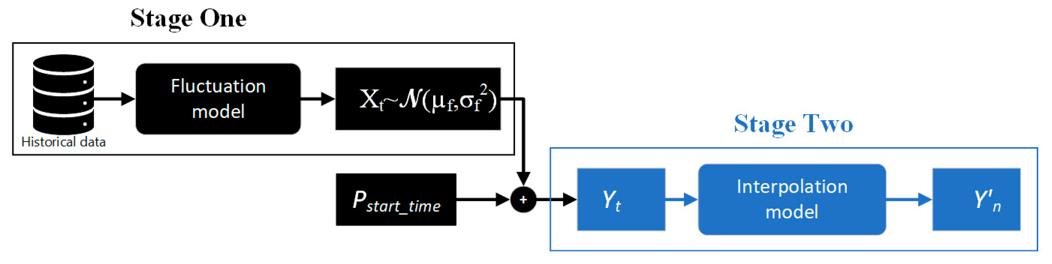 Energies 13 02945 g003