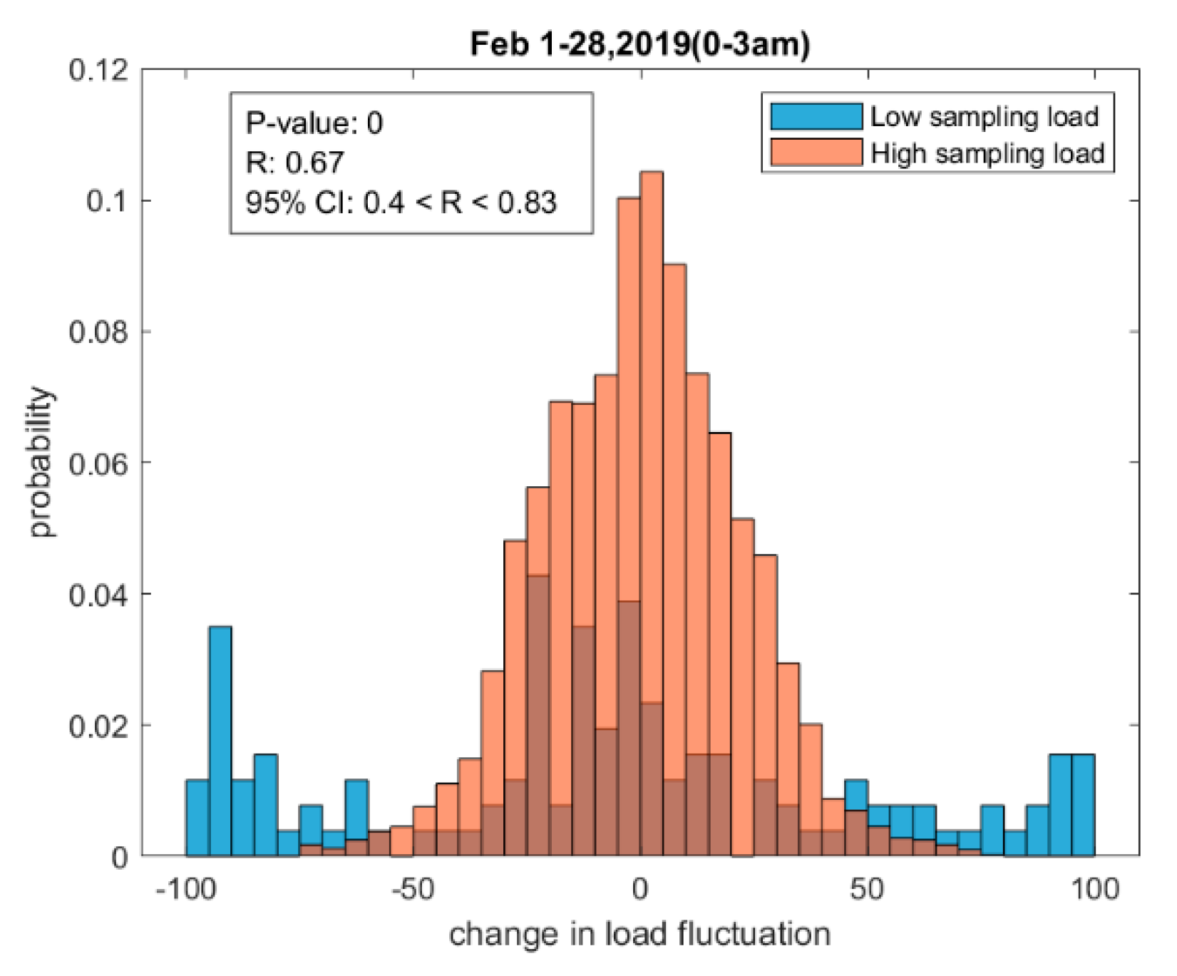 Energies 13 02945 g004